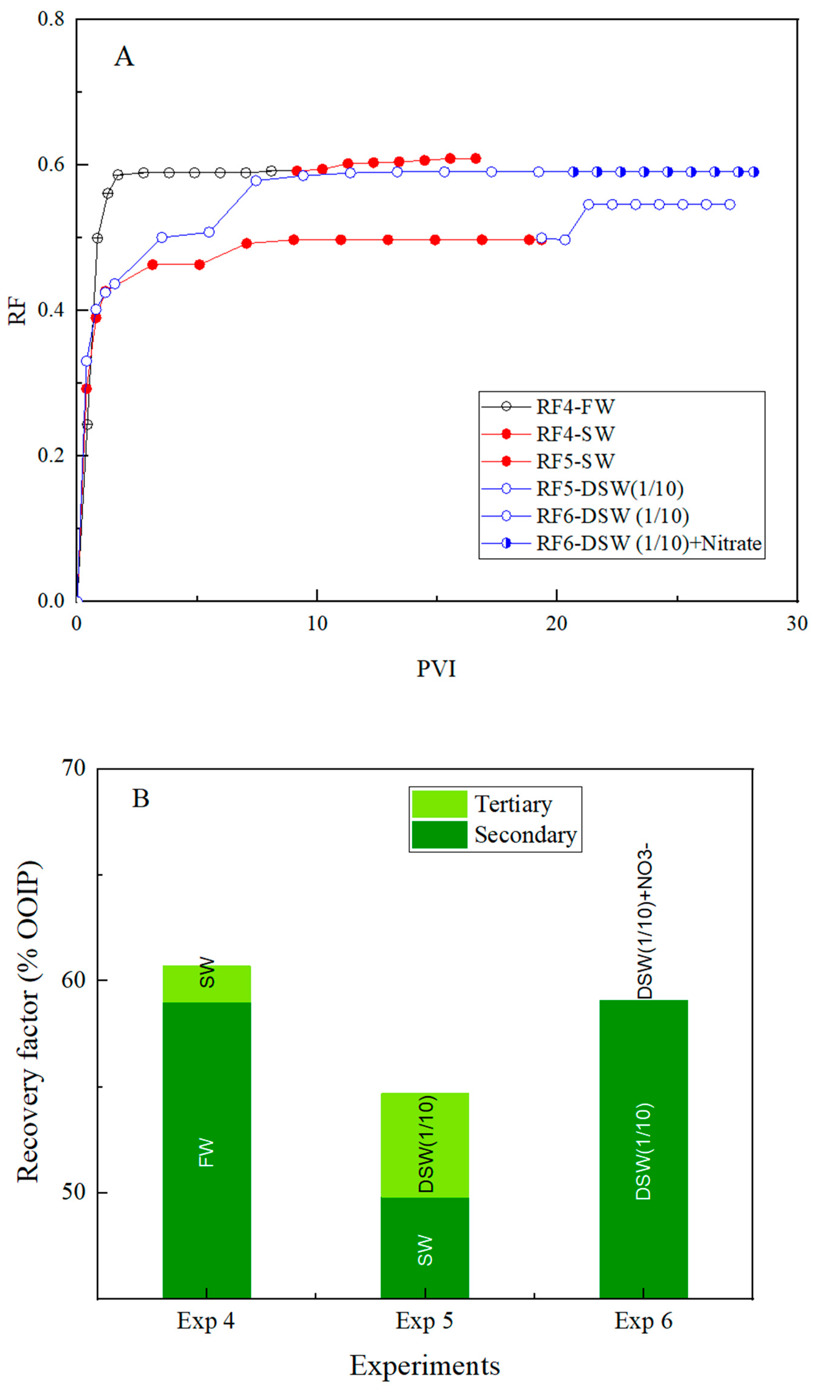 Energies 14 05360 g007