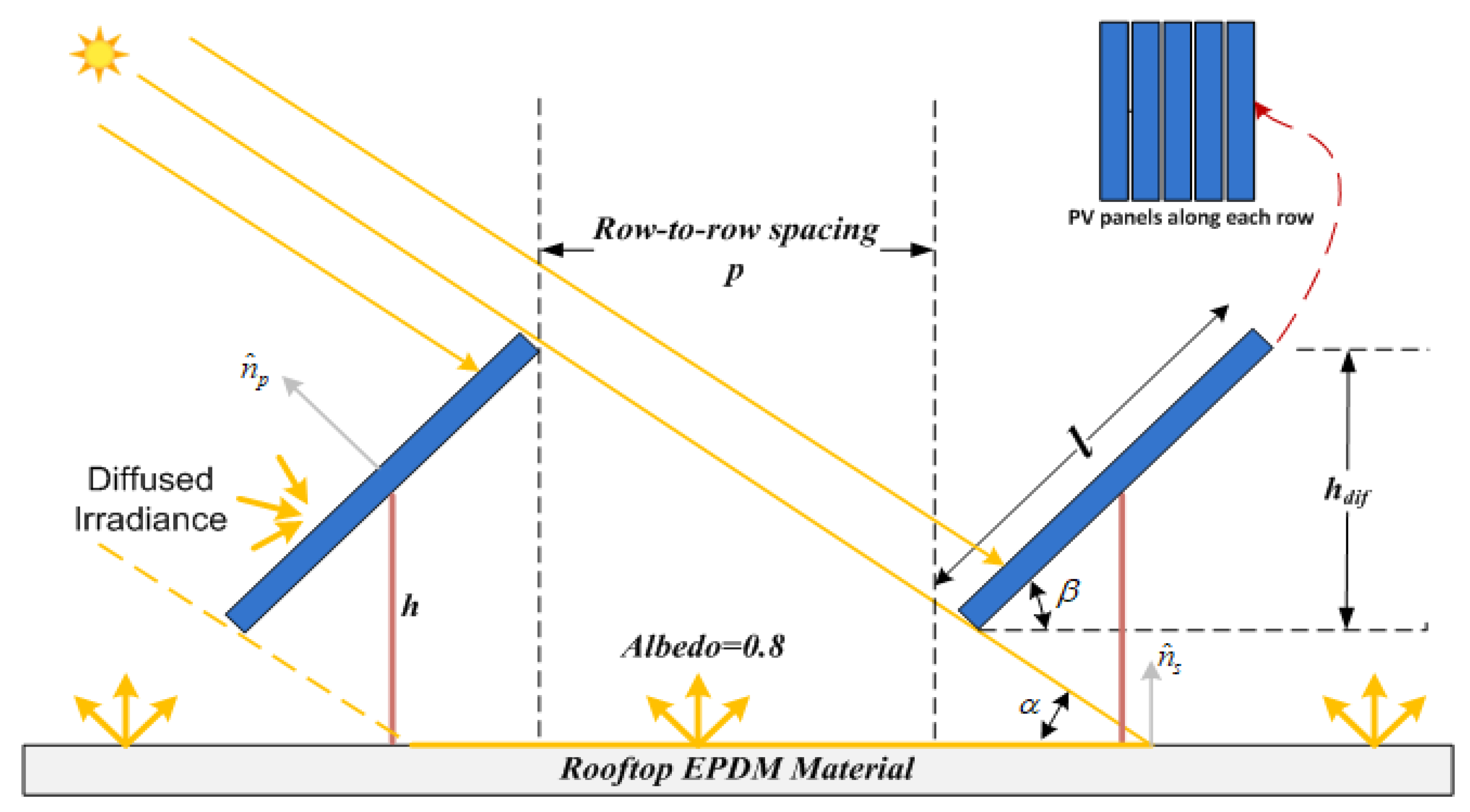 Energies 14 05368 g009