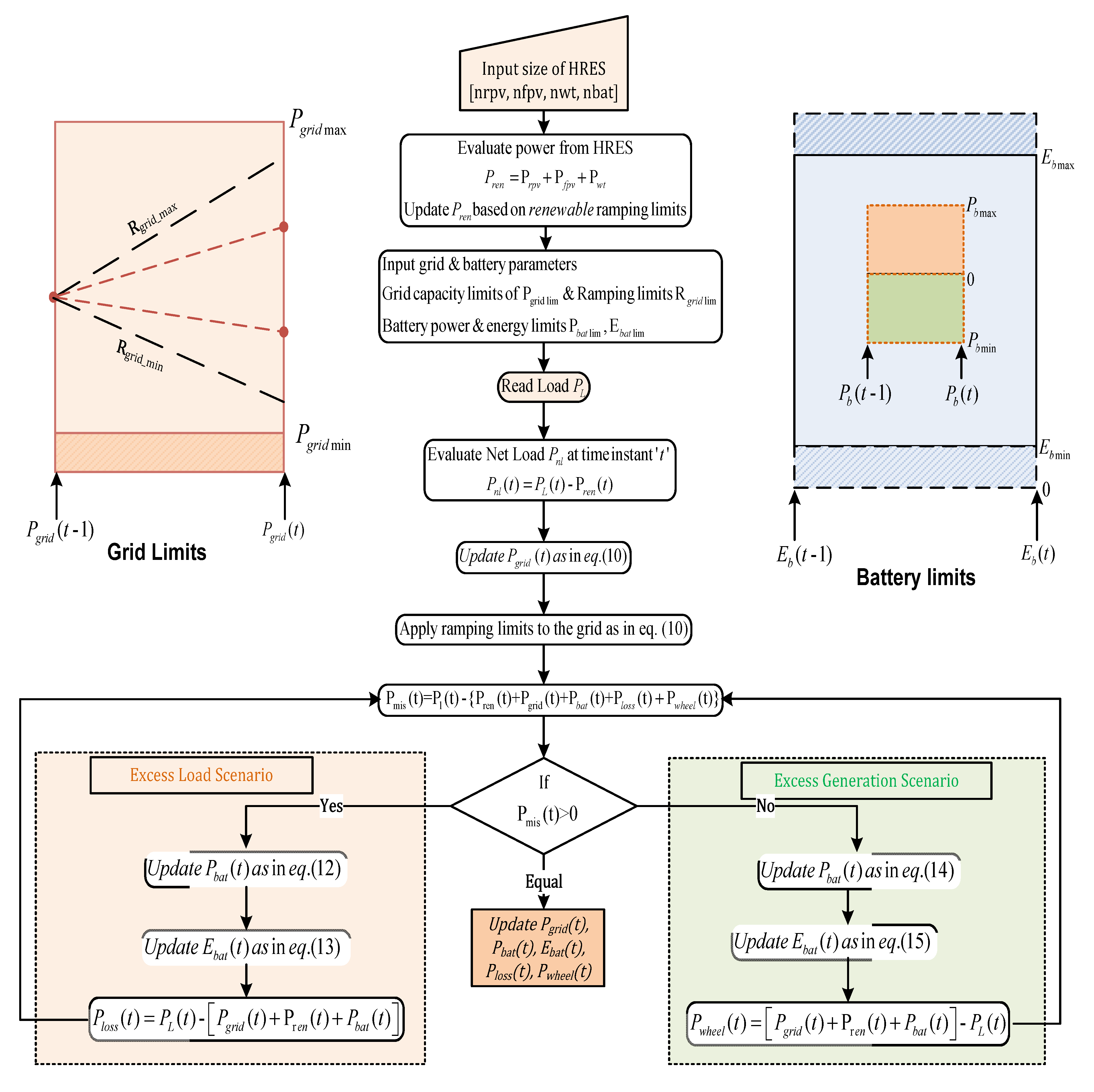 Energies 14 05368 g011