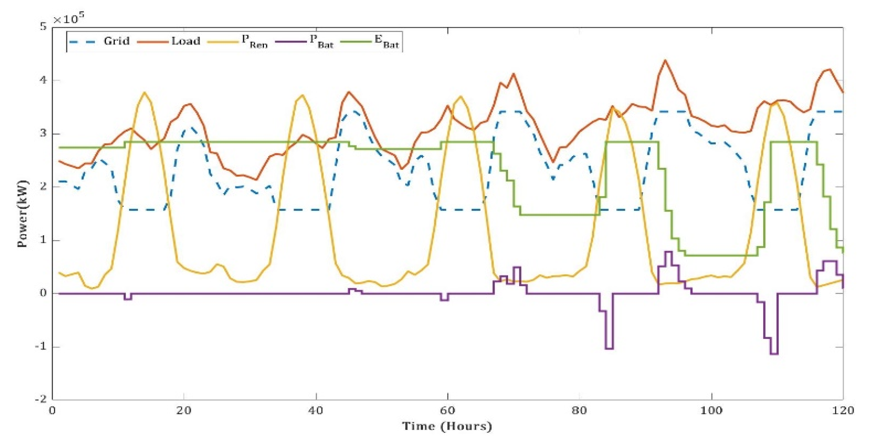 Energies 14 05368 g013