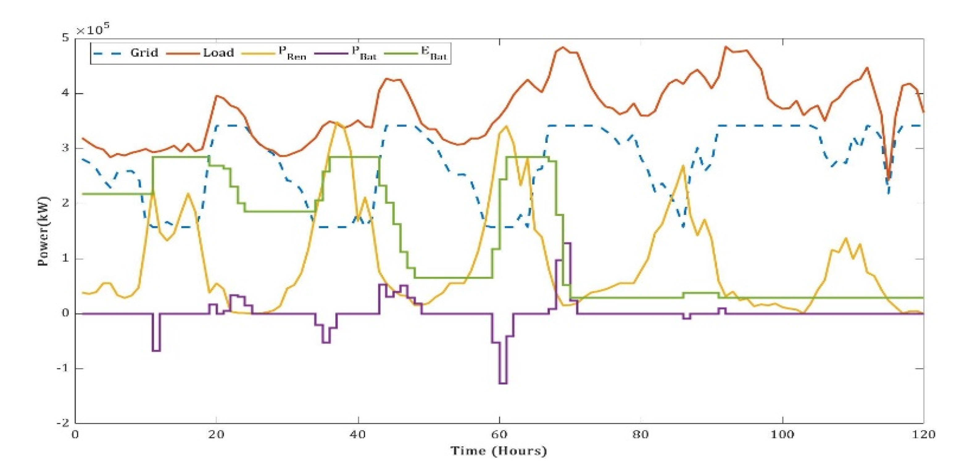 Energies 14 05368 g014