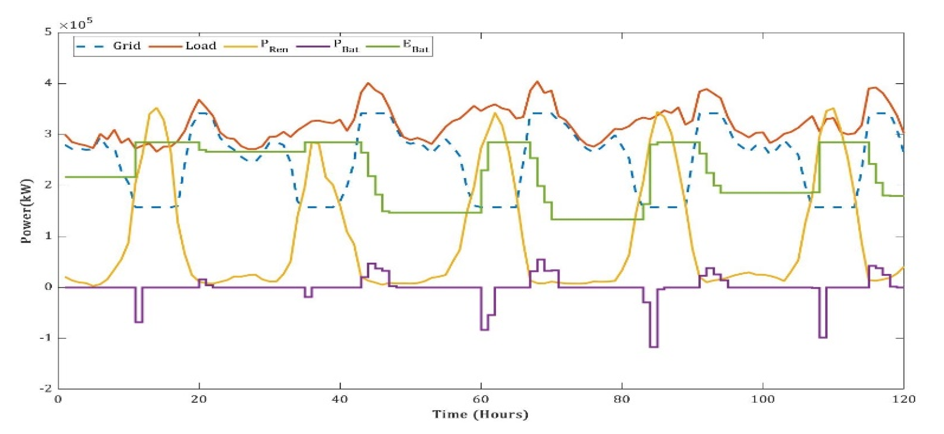 Energies 14 05368 g015