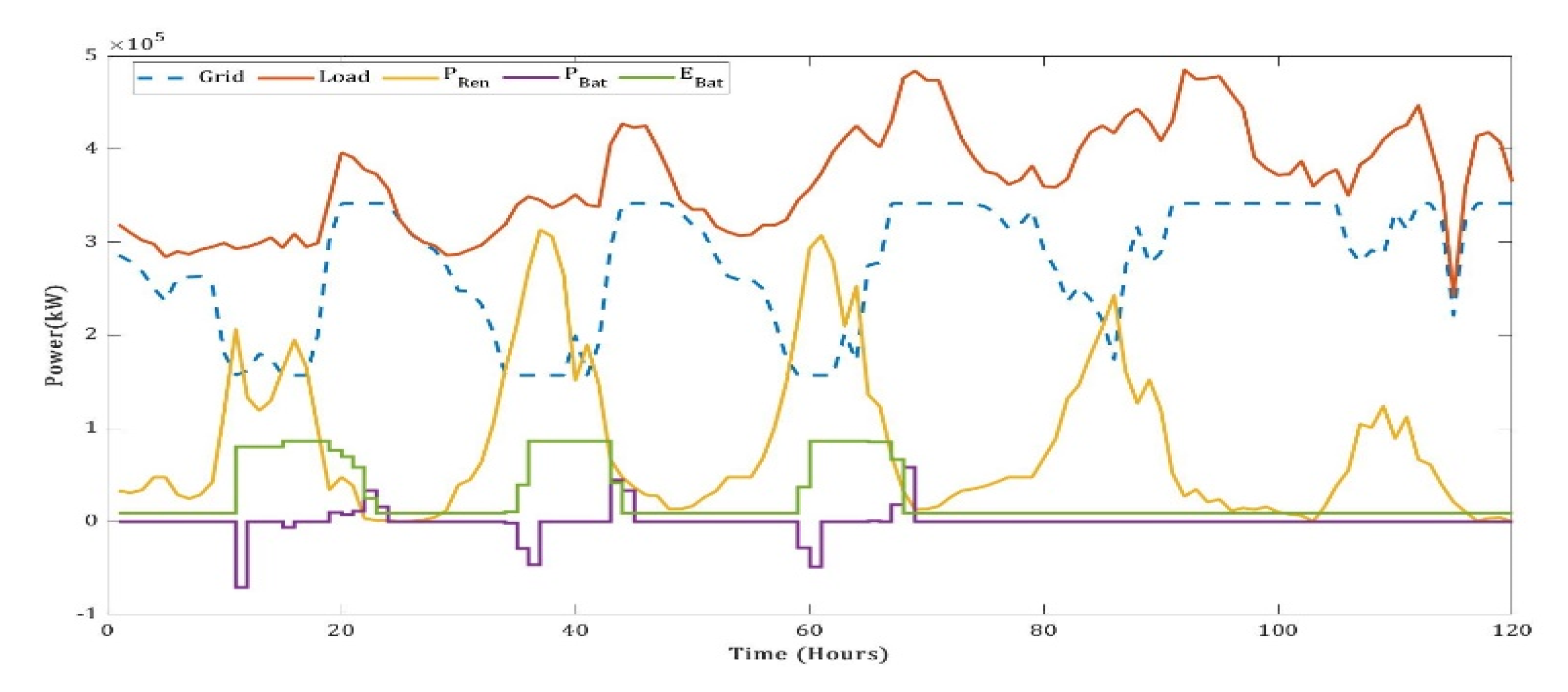 Energies 14 05368 g017
