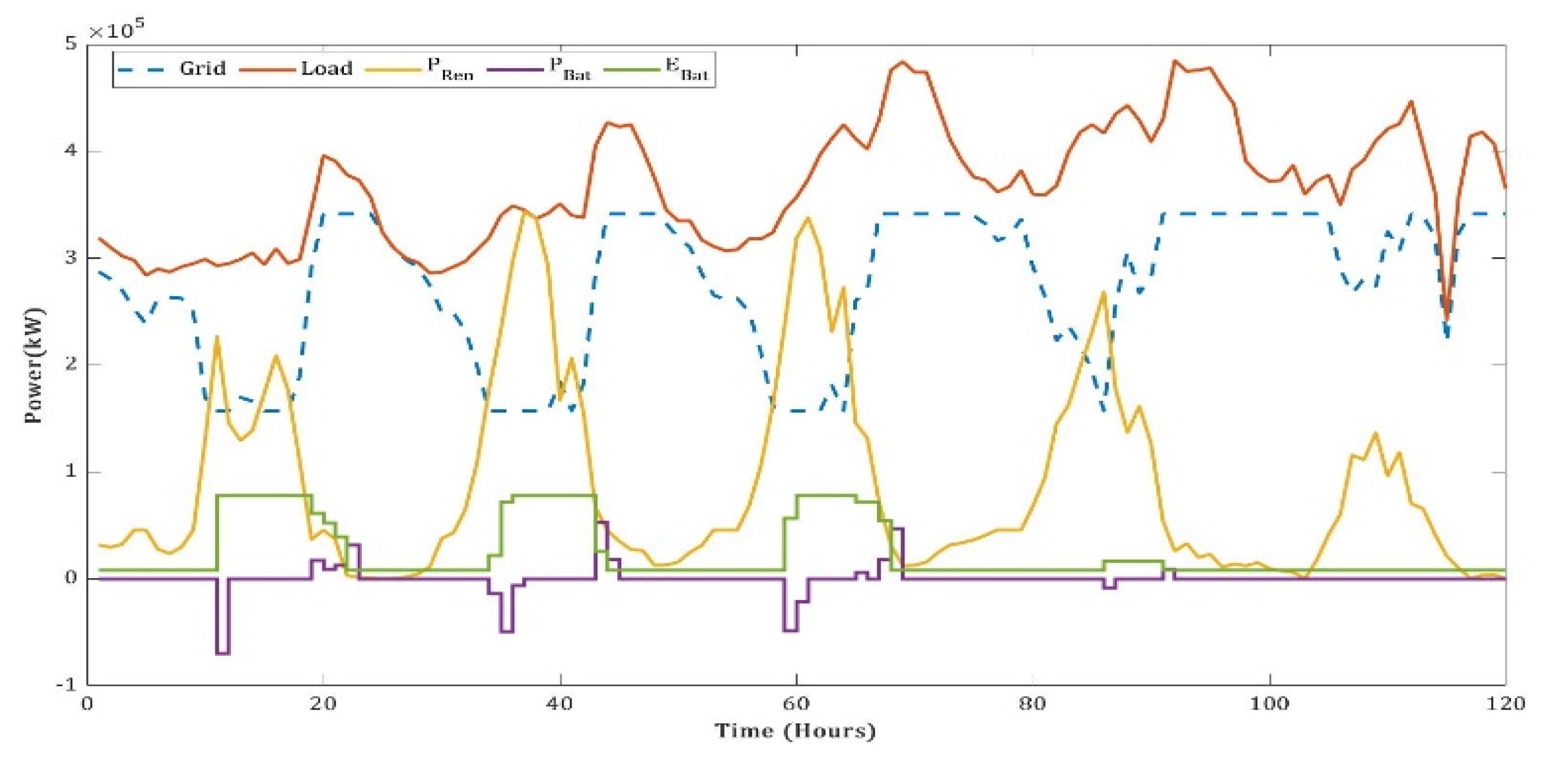 Energies 14 05368 g018