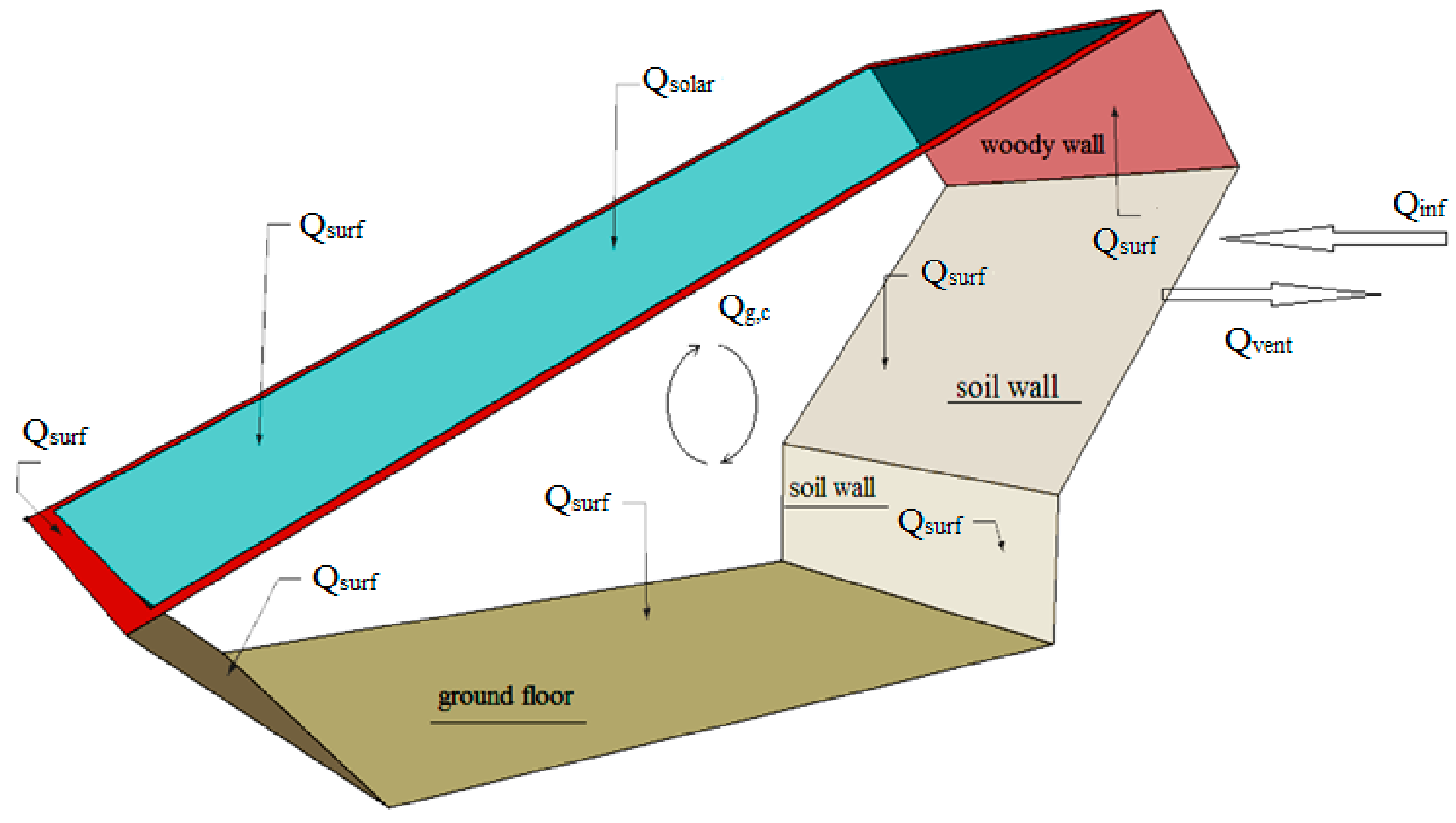 Energies 14 05369 g003