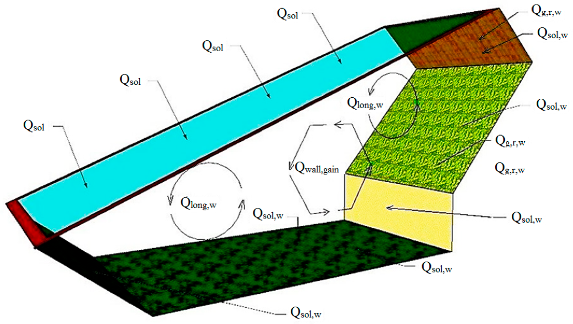 Energies 14 05369 g004