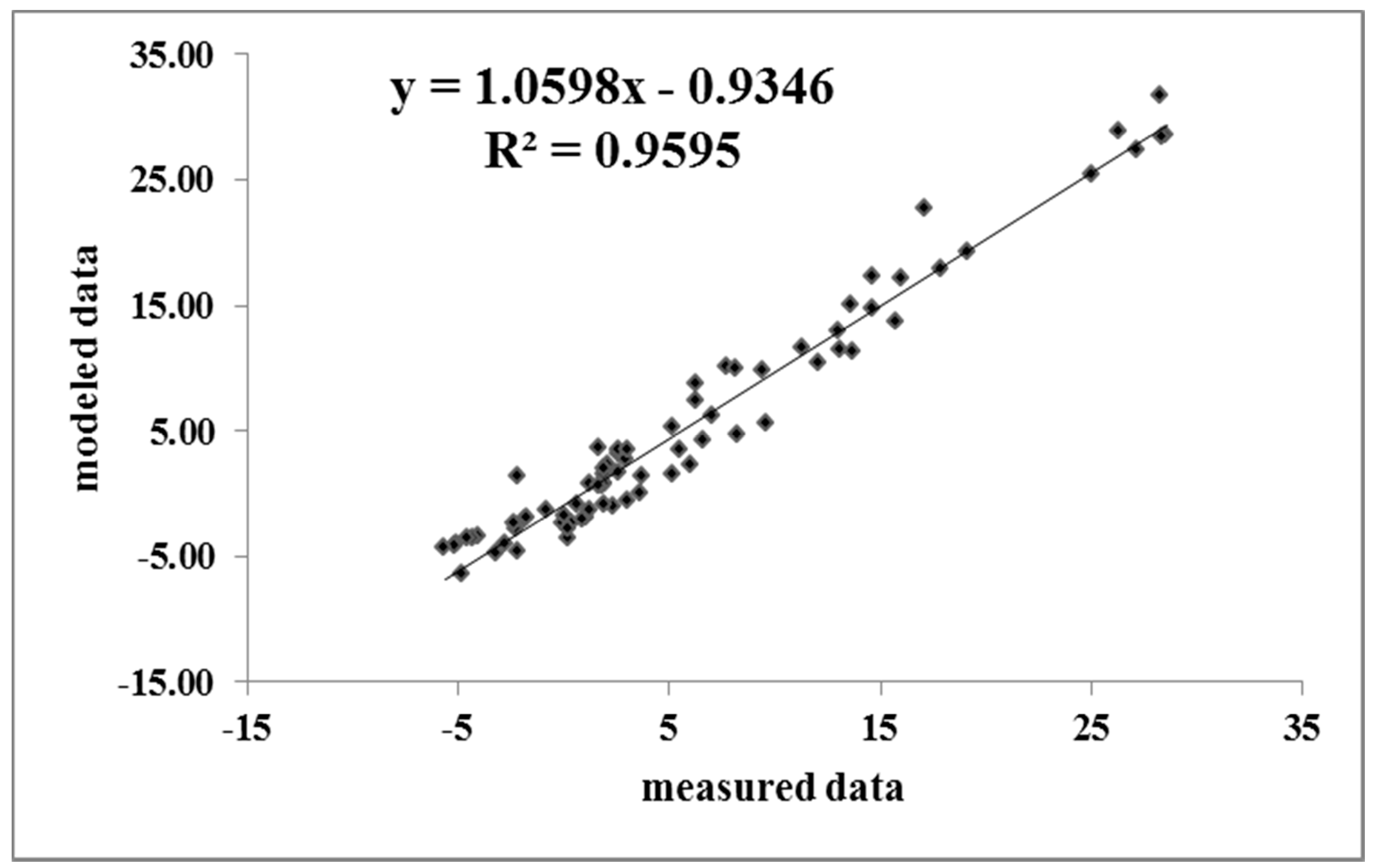 Energies 14 05369 g007