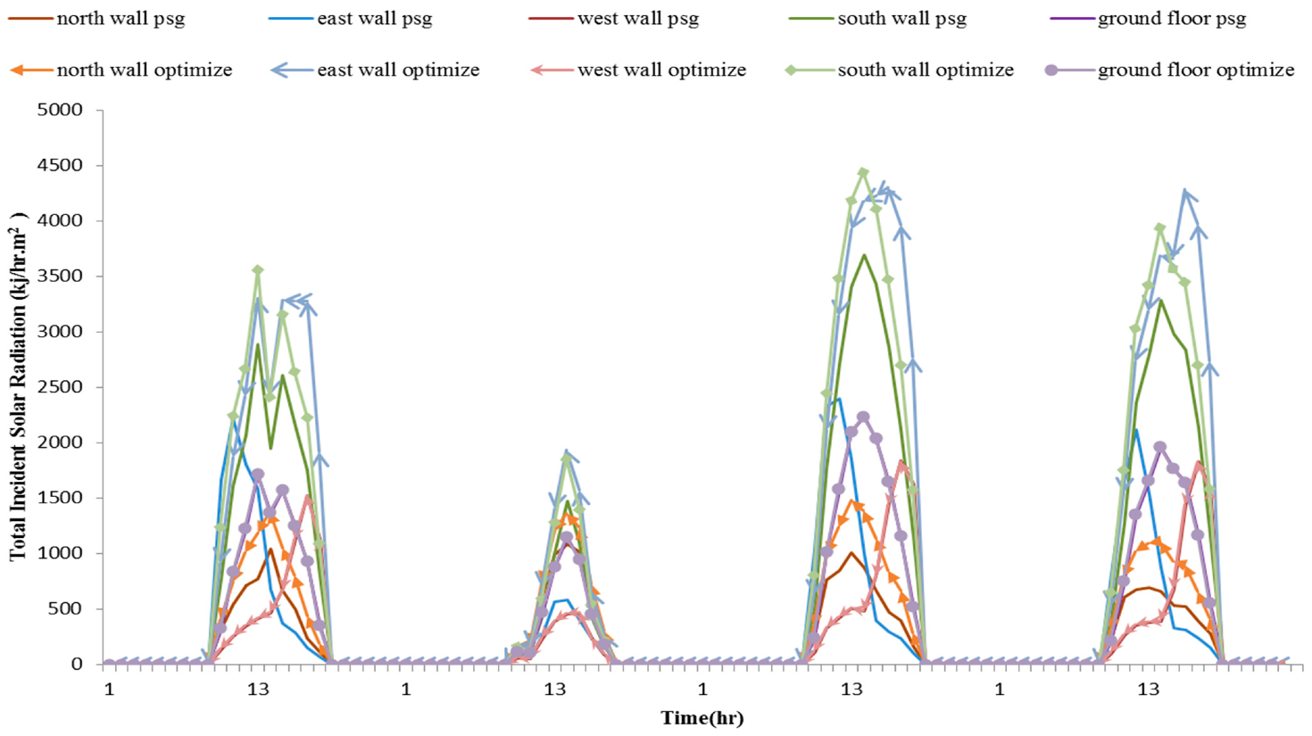 Energies 14 05369 g008