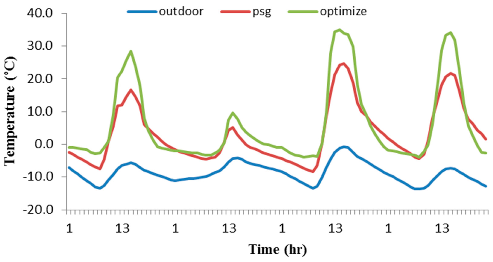Energies 14 05369 g009