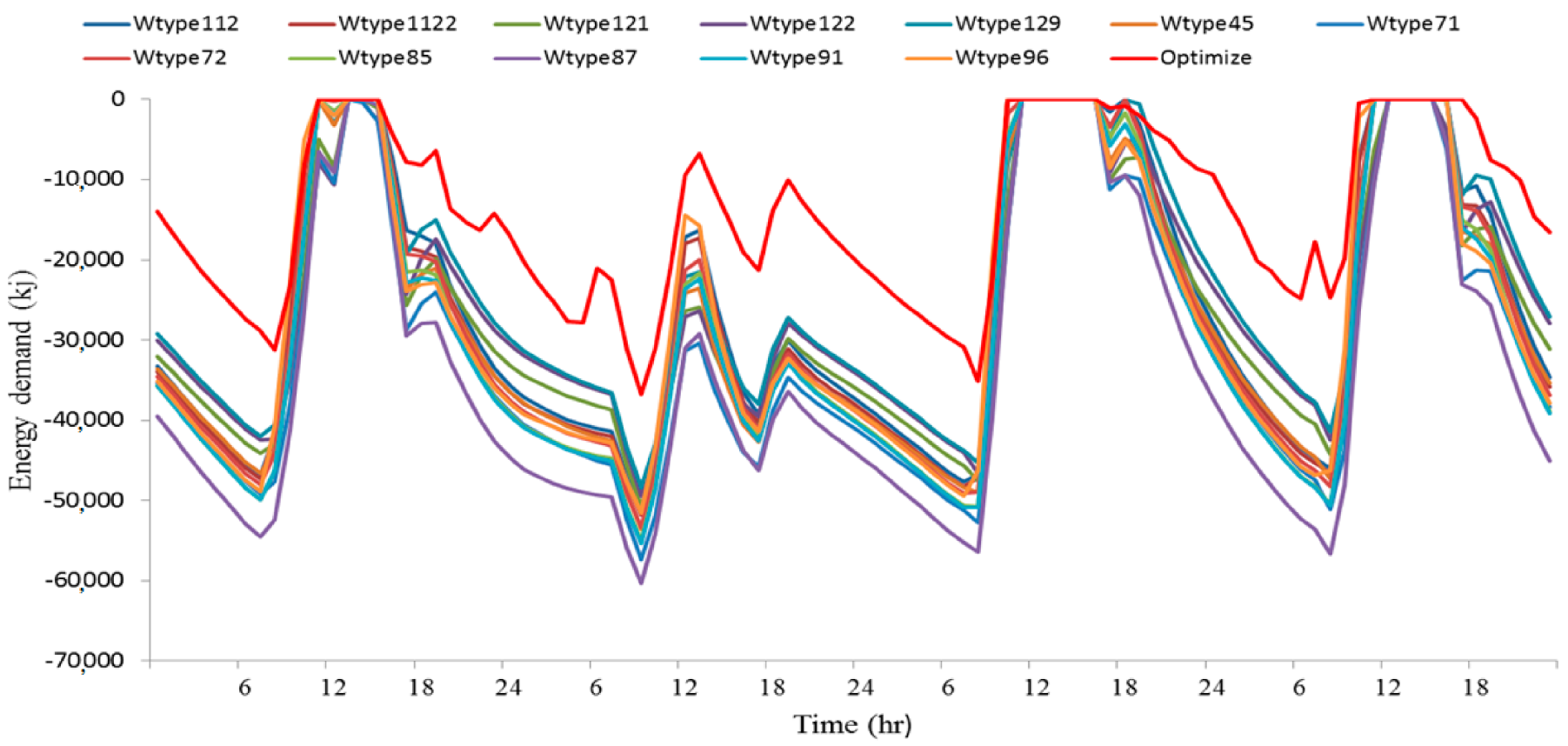Energies 14 05369 g010
