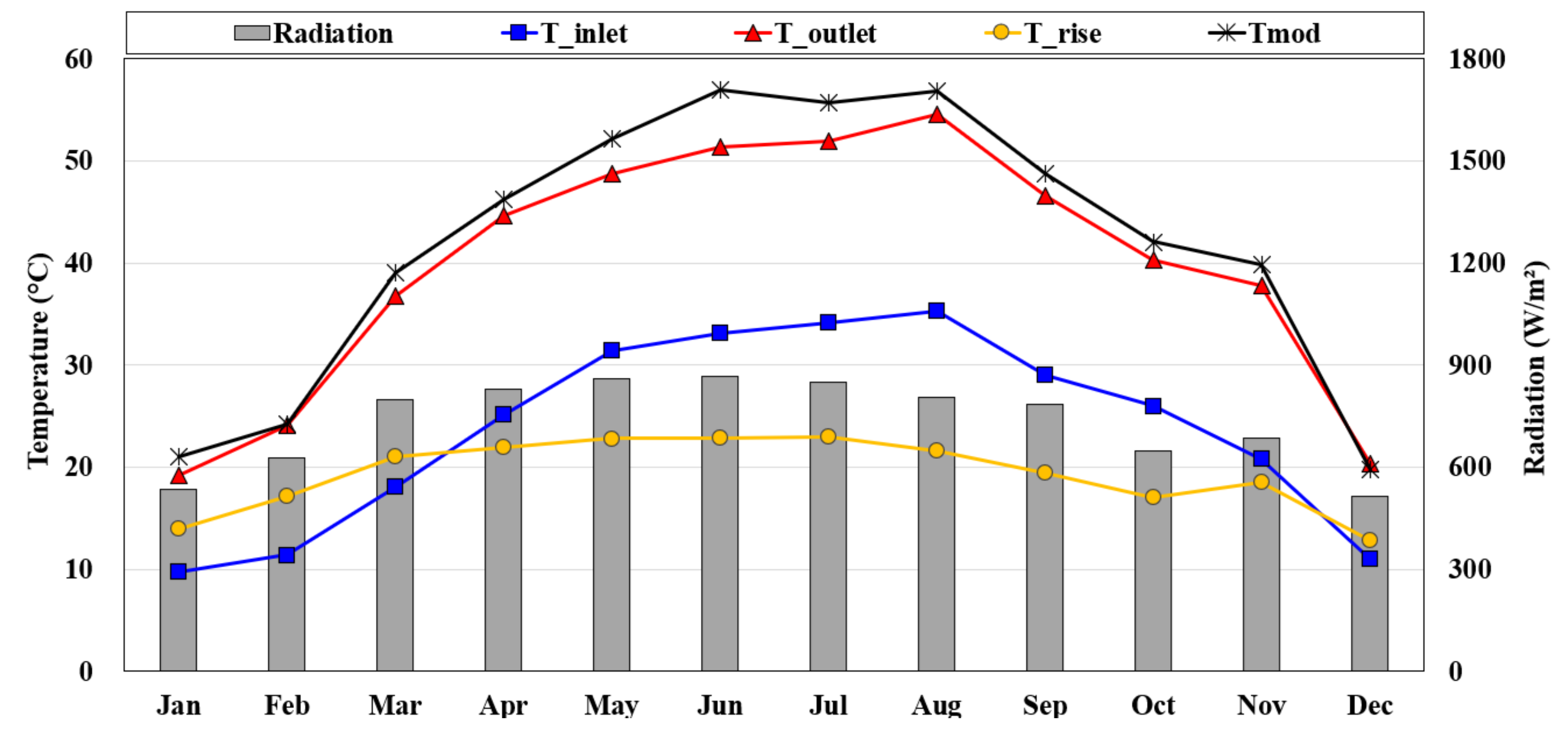 Energies 14 05372 g010