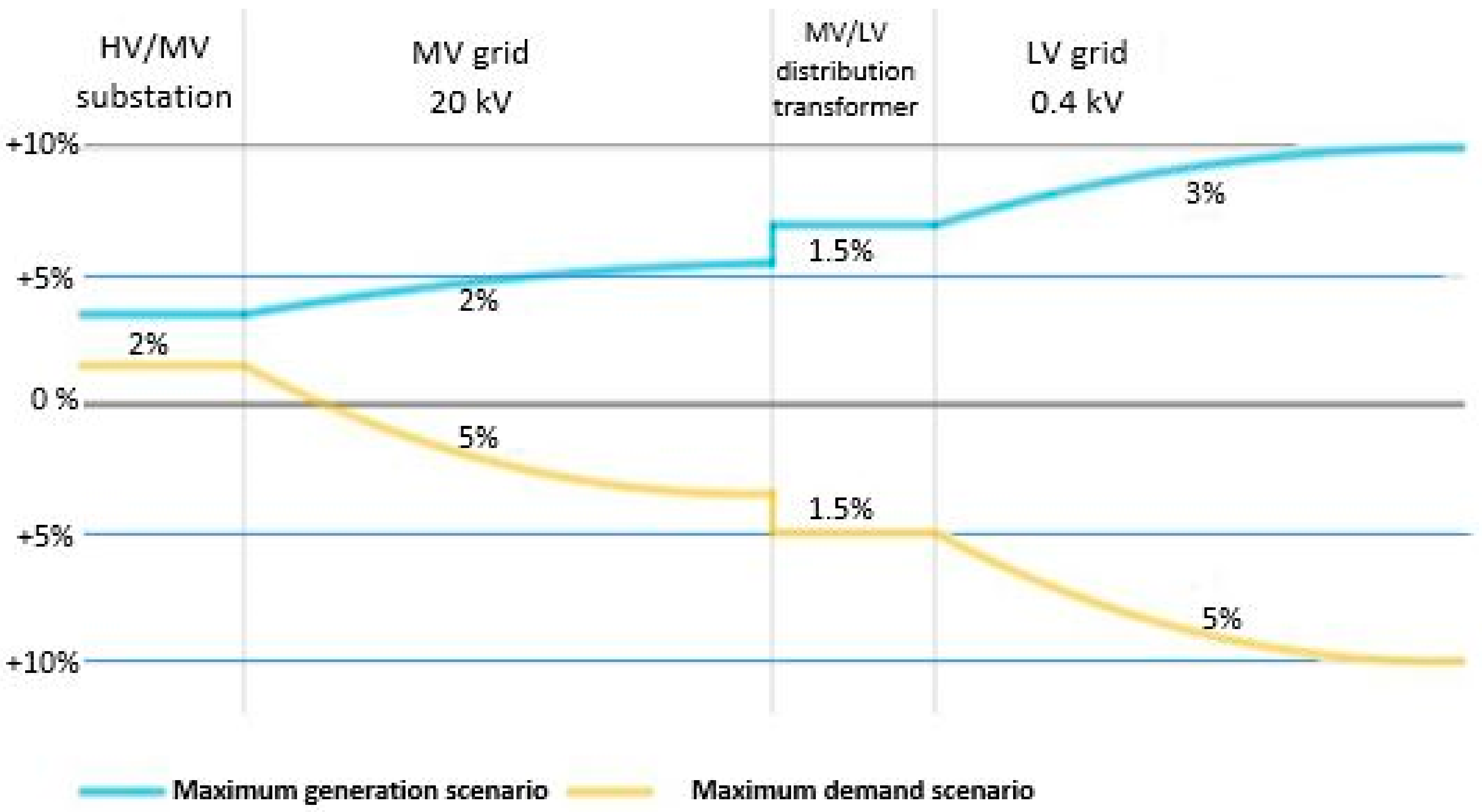 Energies 14 05375 g006