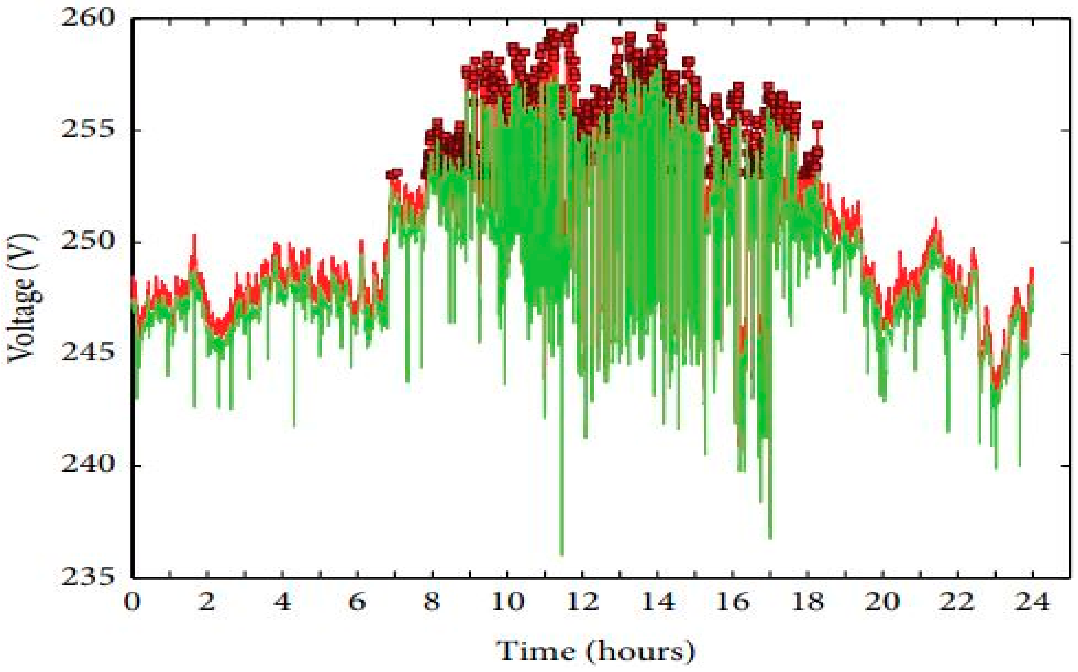 Energies 14 05375 g011