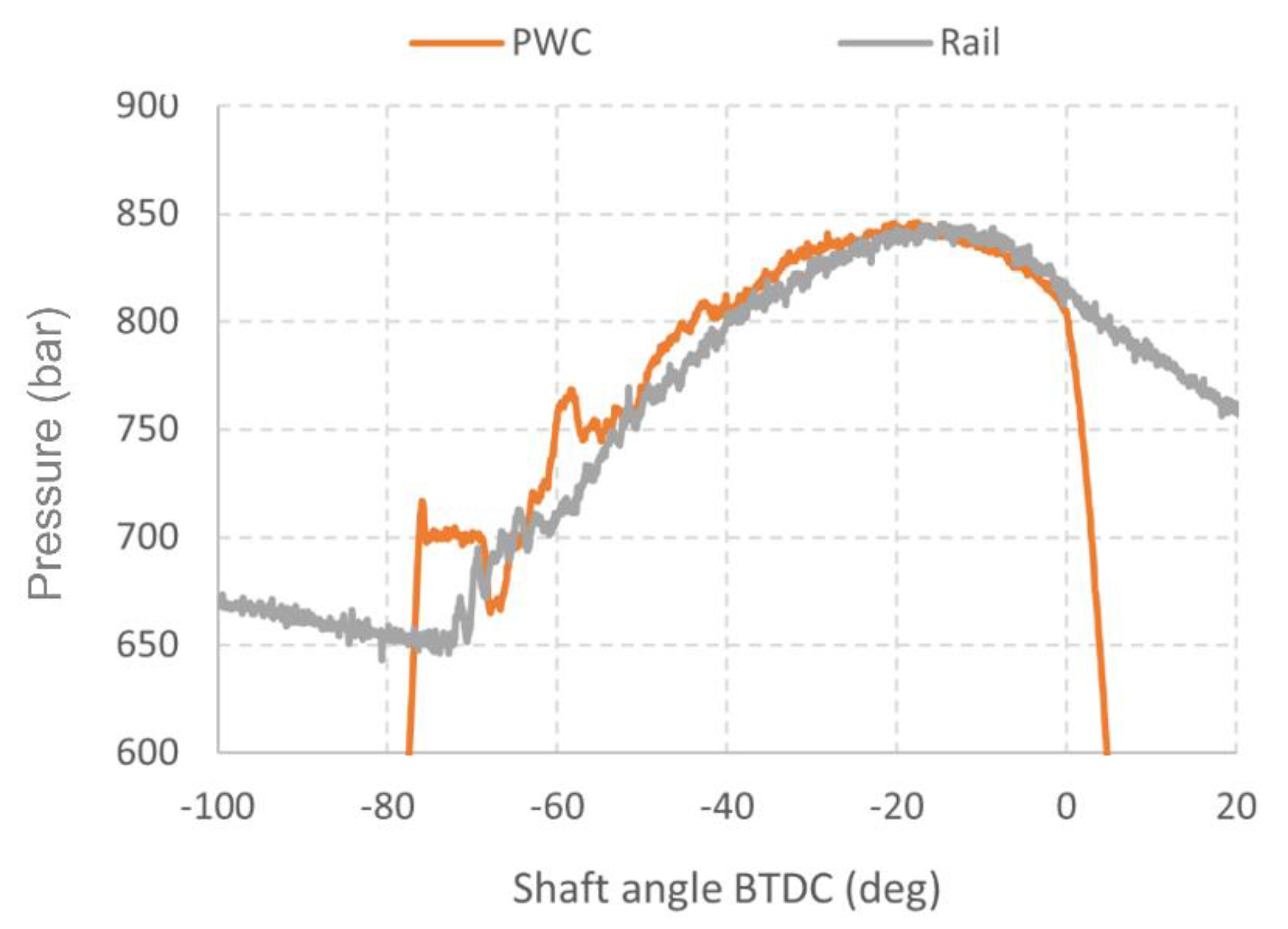 Energies 14 05385 g007
