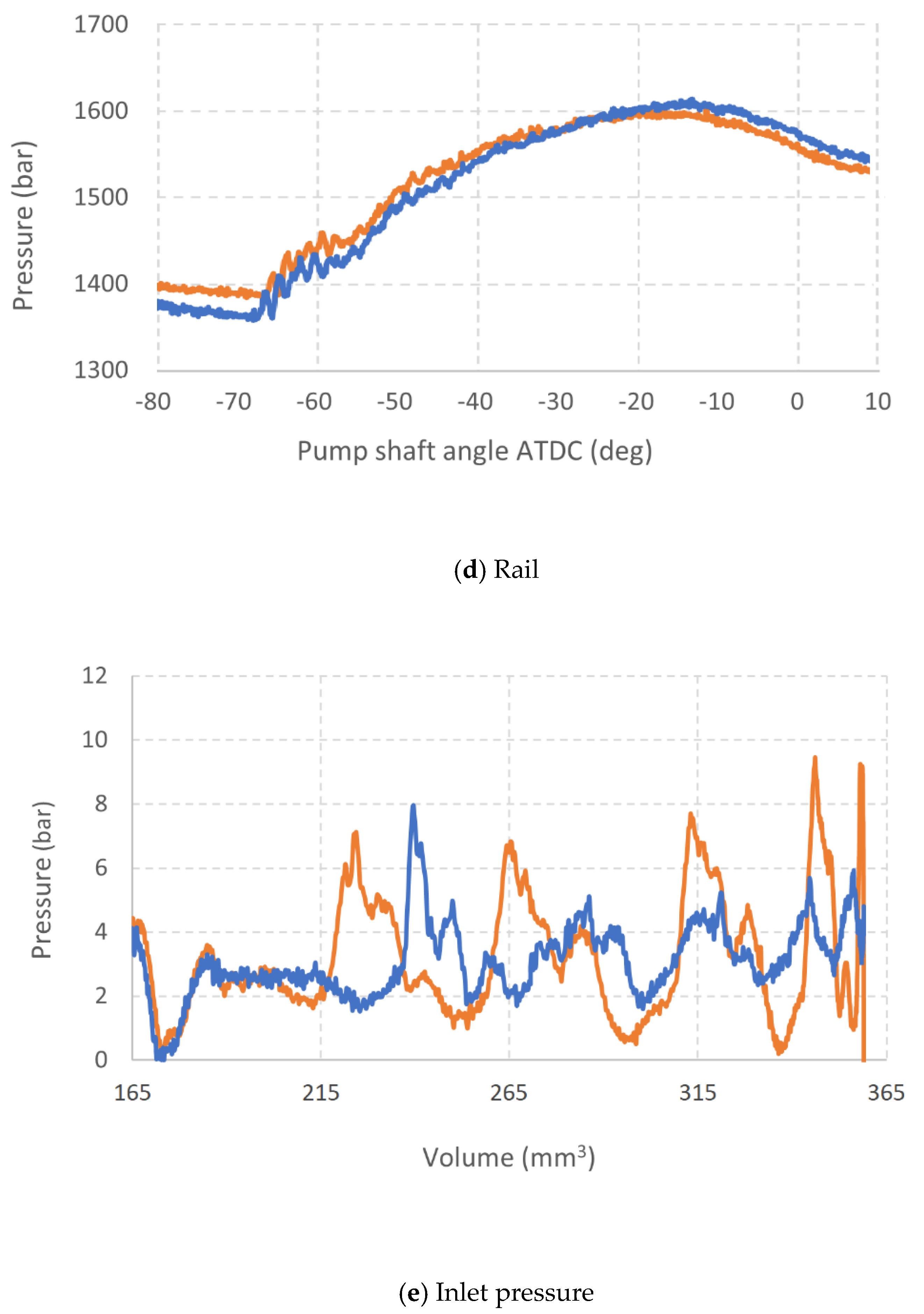 Energies 14 05385 g012b