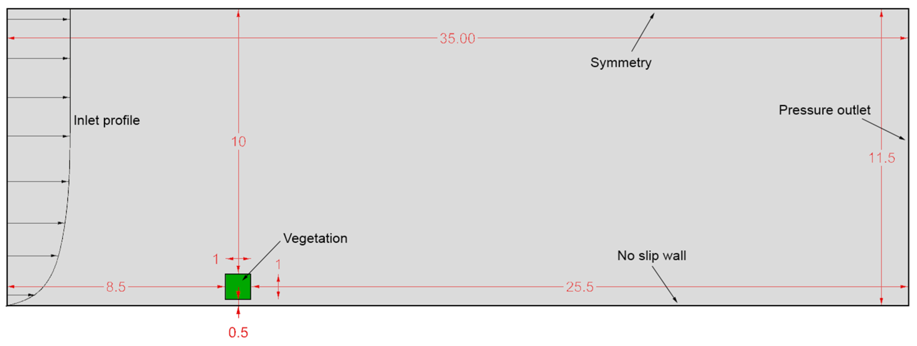Energies 14 05388 g012