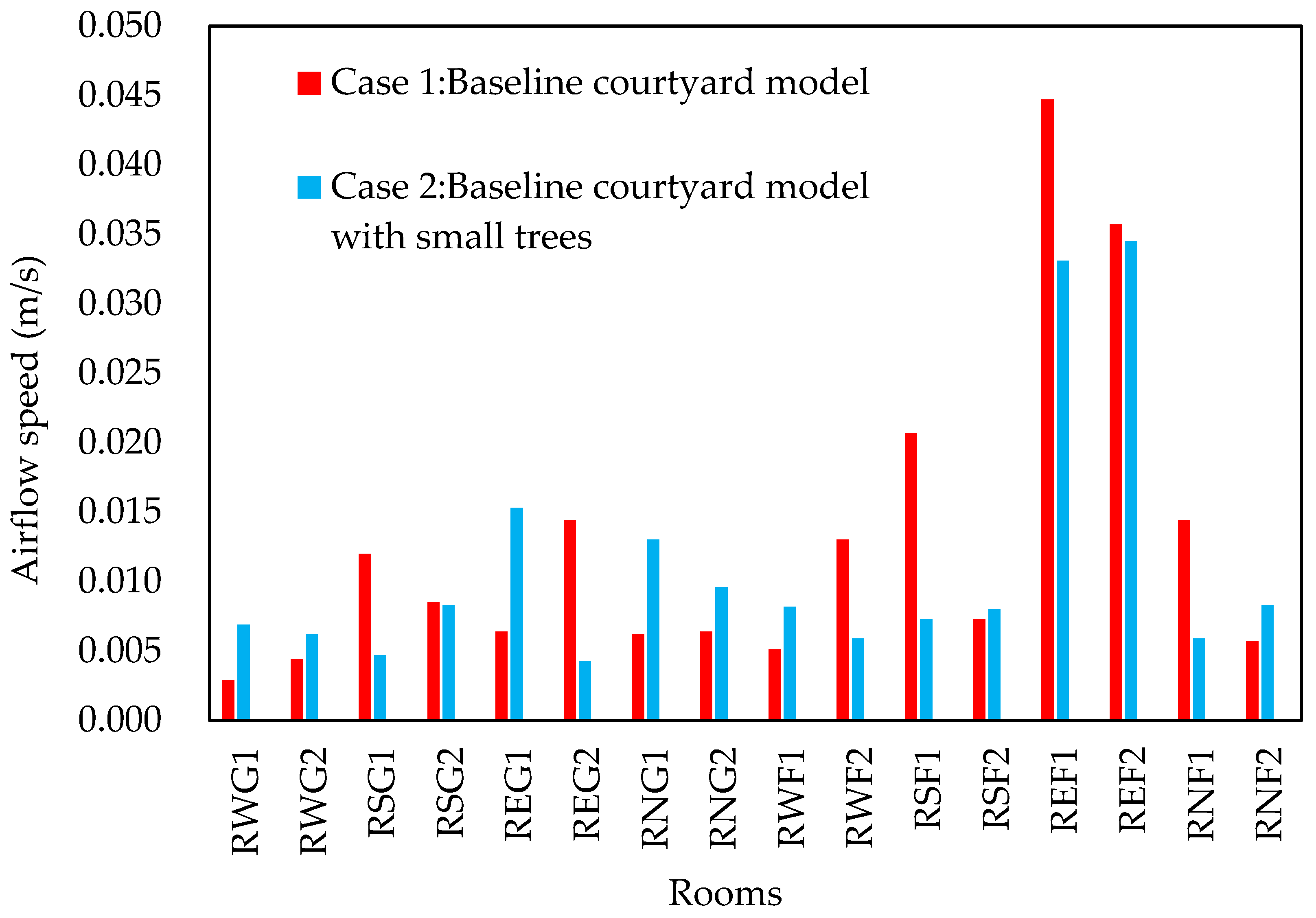 Energies 14 05388 g022