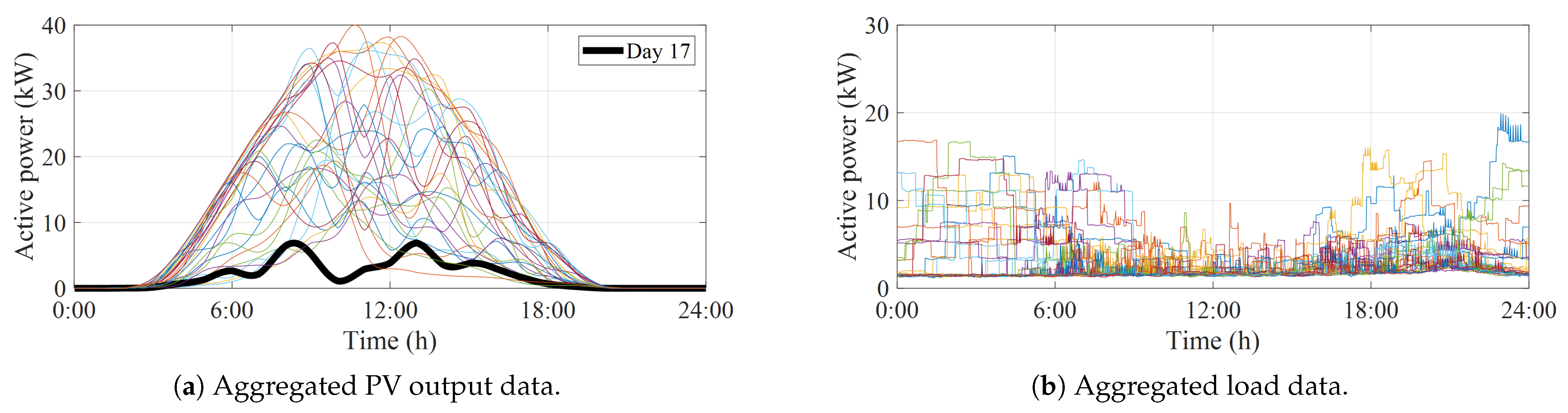 Energies 14 05390 g005