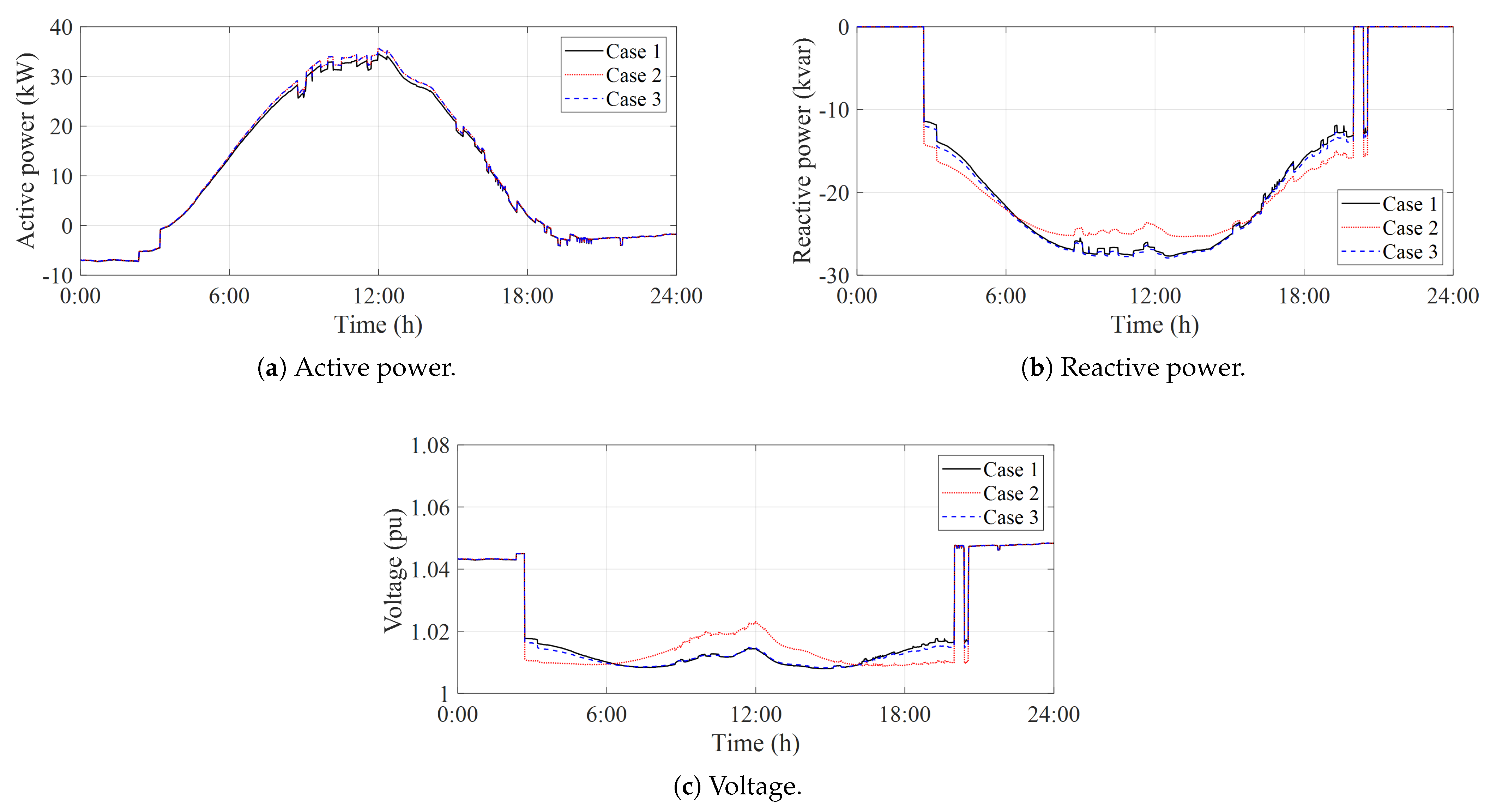 Energies 14 05390 g006