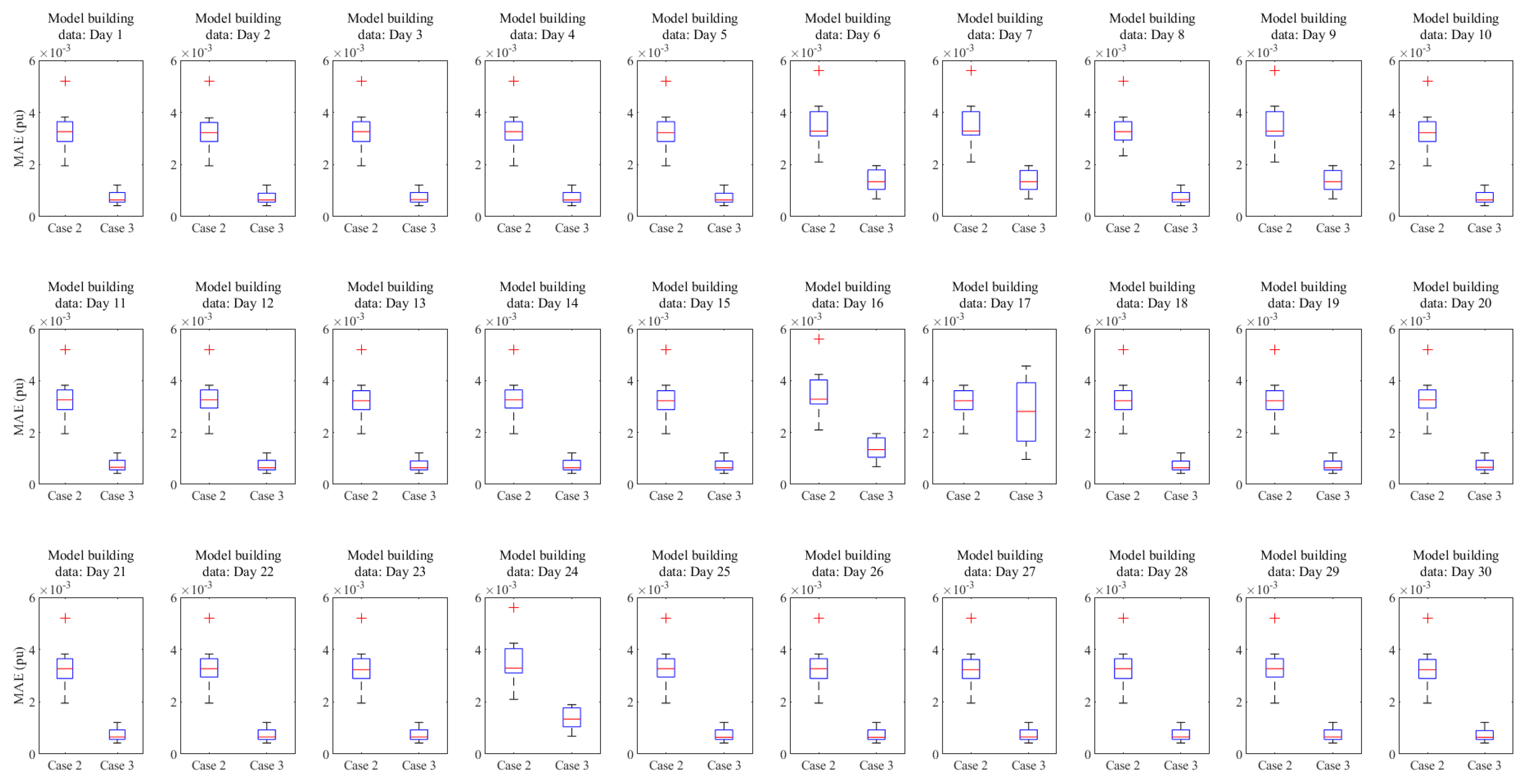 Energies 14 05390 g008