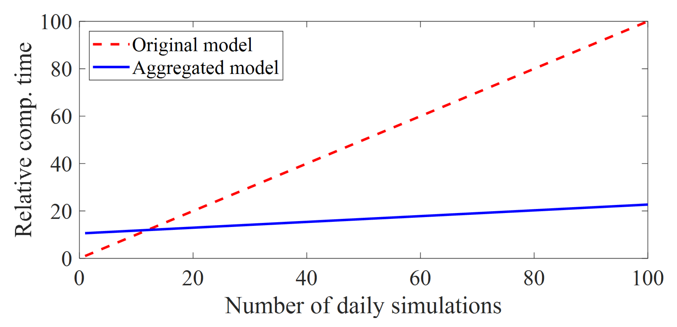 Energies 14 05390 g009