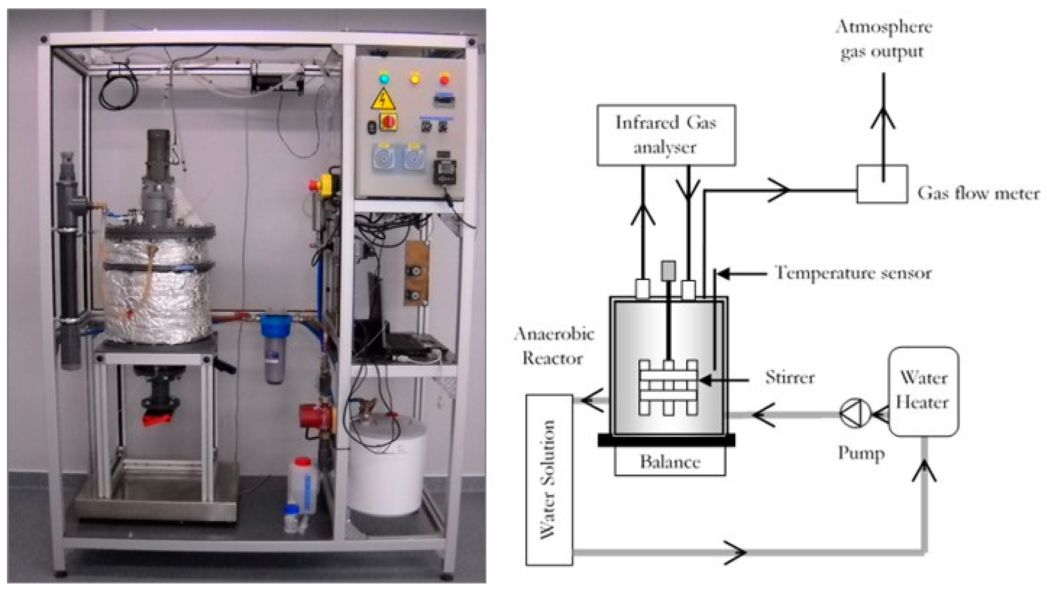 Valkyrie Analytics  Real-Time Anaerobic Digestion Laboratory Monitoring –  Valkyrie Analytics offers the first in the world real-time biological  monitoring of anaerobic digester systems through state of the art NIR  spectroscopy