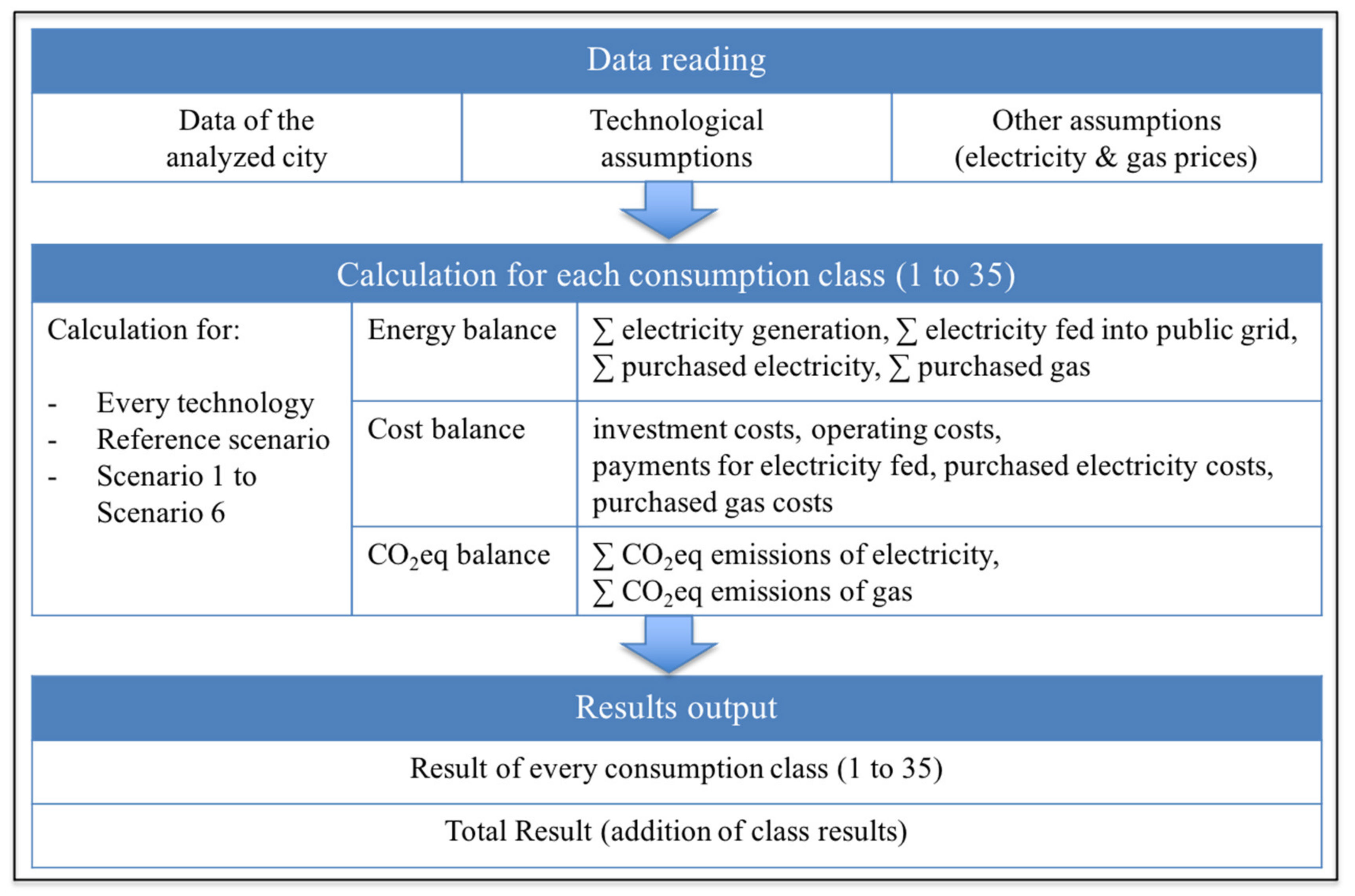 Energies 14 05432 g002
