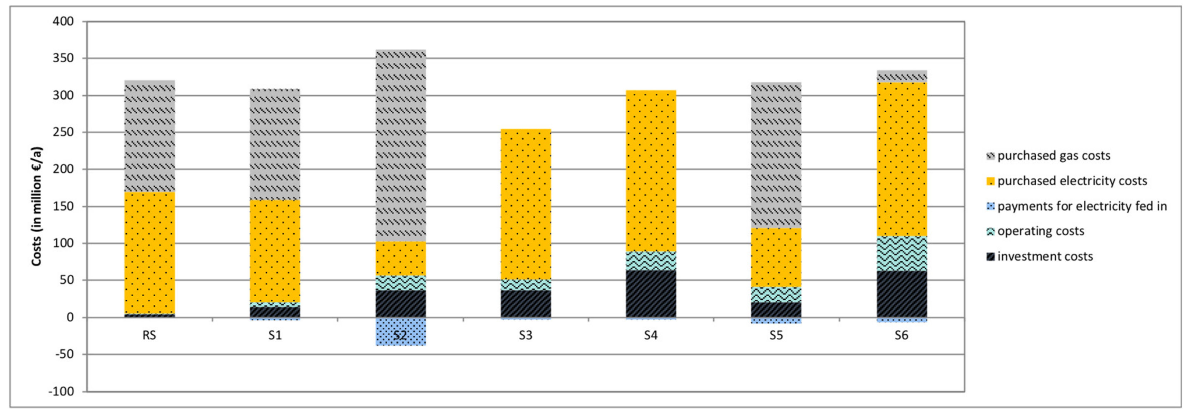 Energies 14 05432 g006
