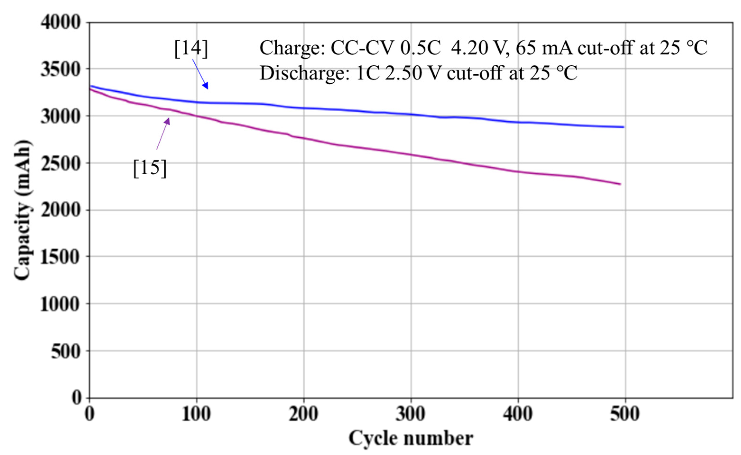 Energies | Free Full-Text | Development of an Informative Lithium-Ion  Battery Datasheet