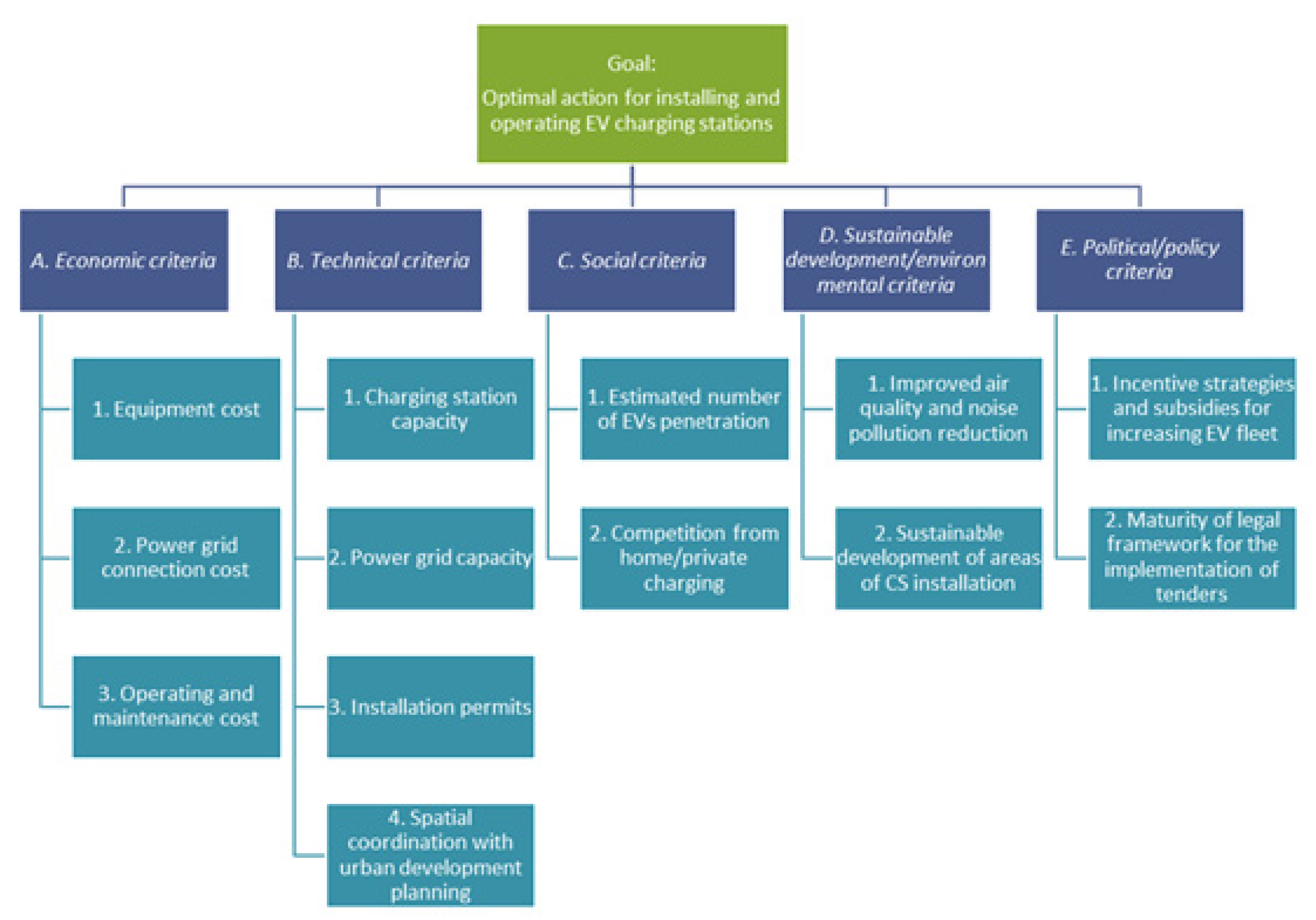 Energies 14 05441 g001