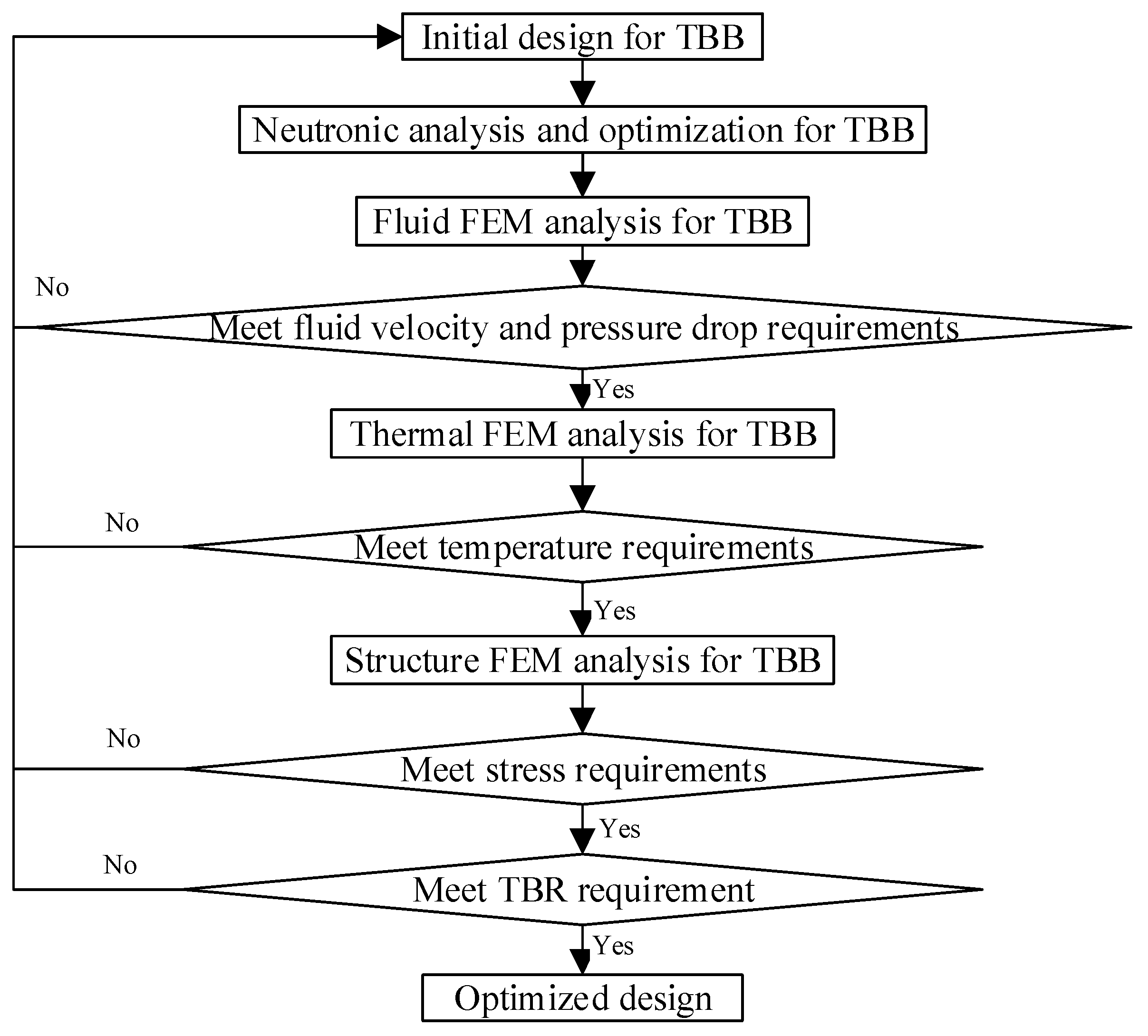 Energies 14 05442 g001