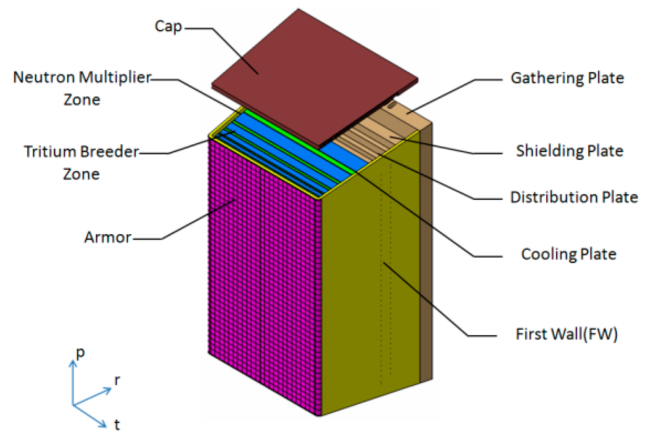 Energies 14 05442 g002