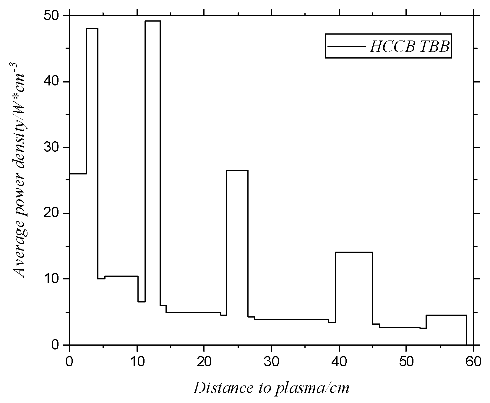 Energies 14 05442 g005