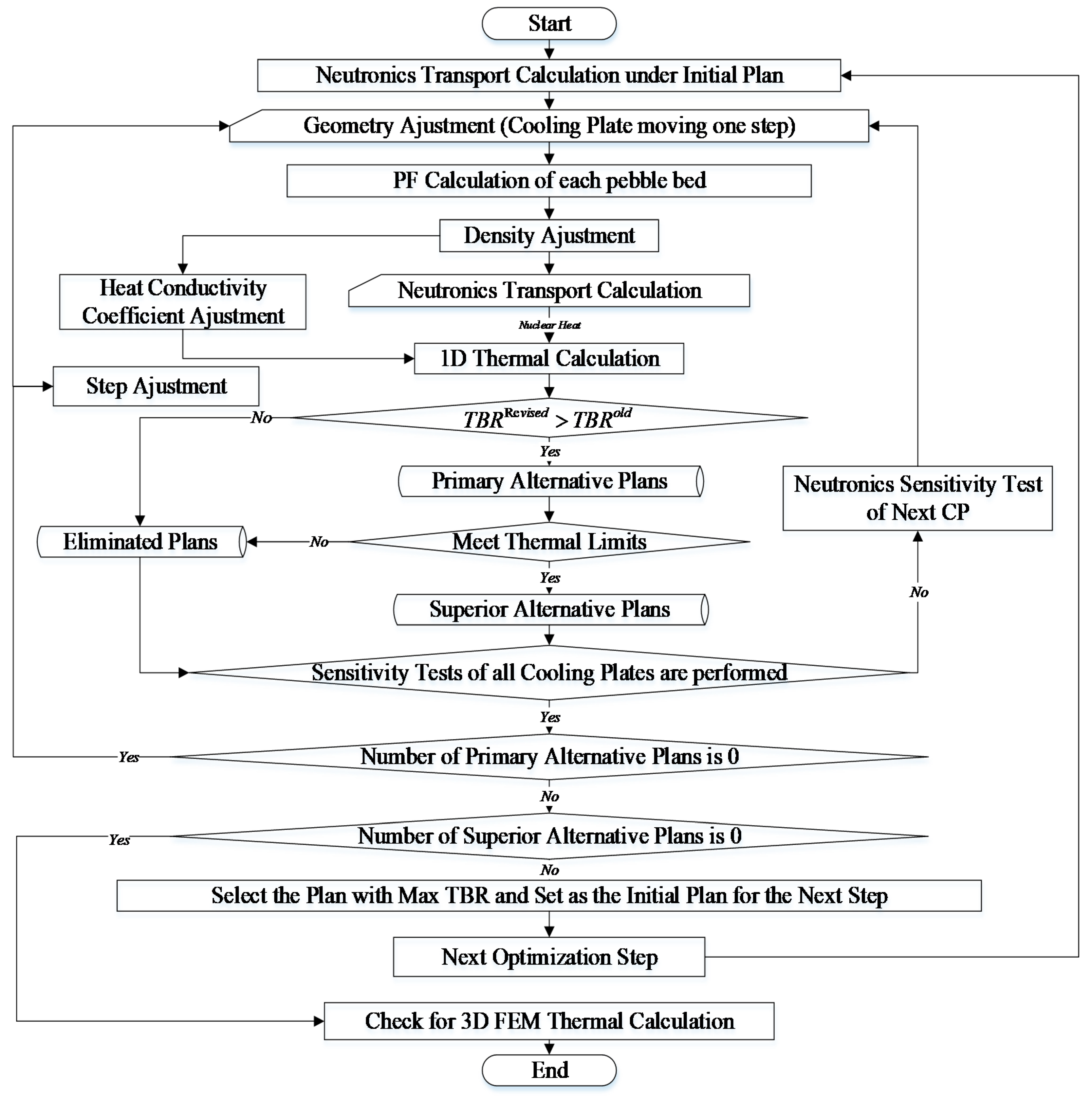 Energies 14 05442 g009