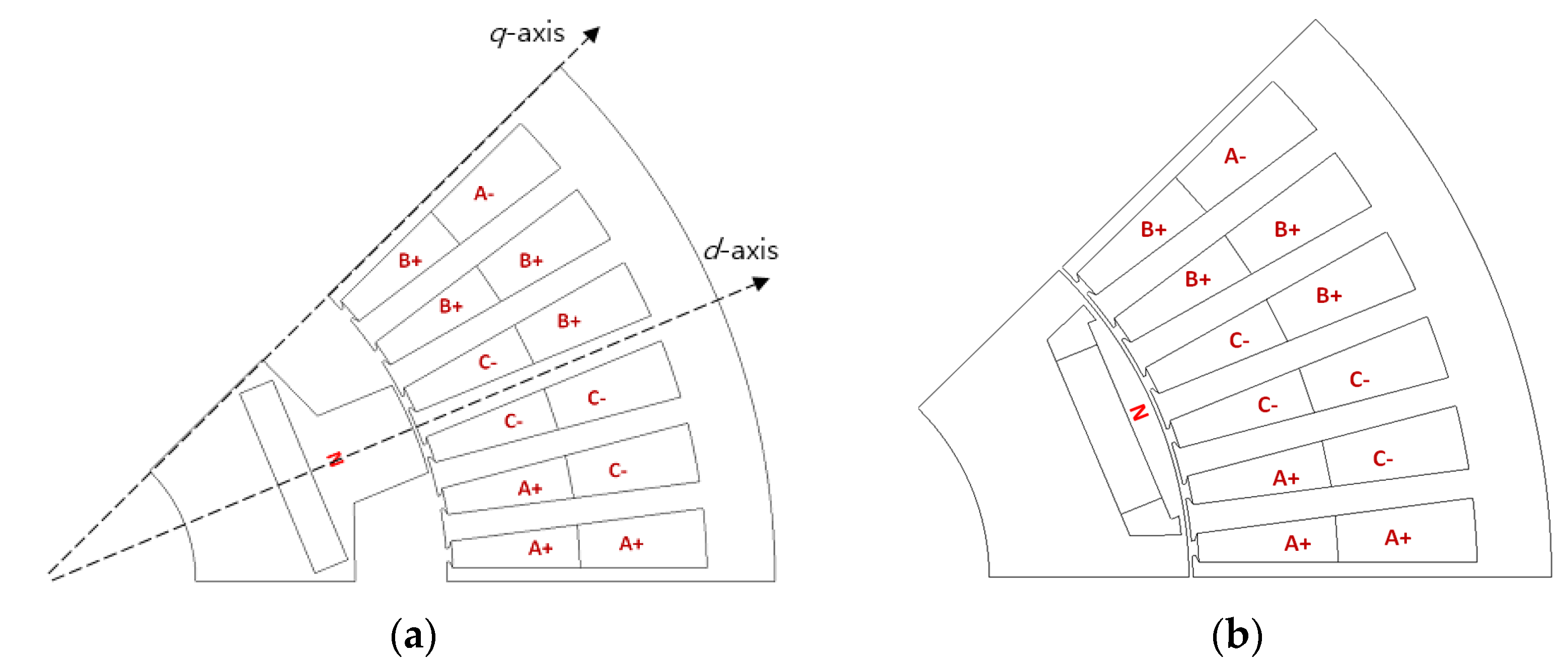Energies 14 05447 g003