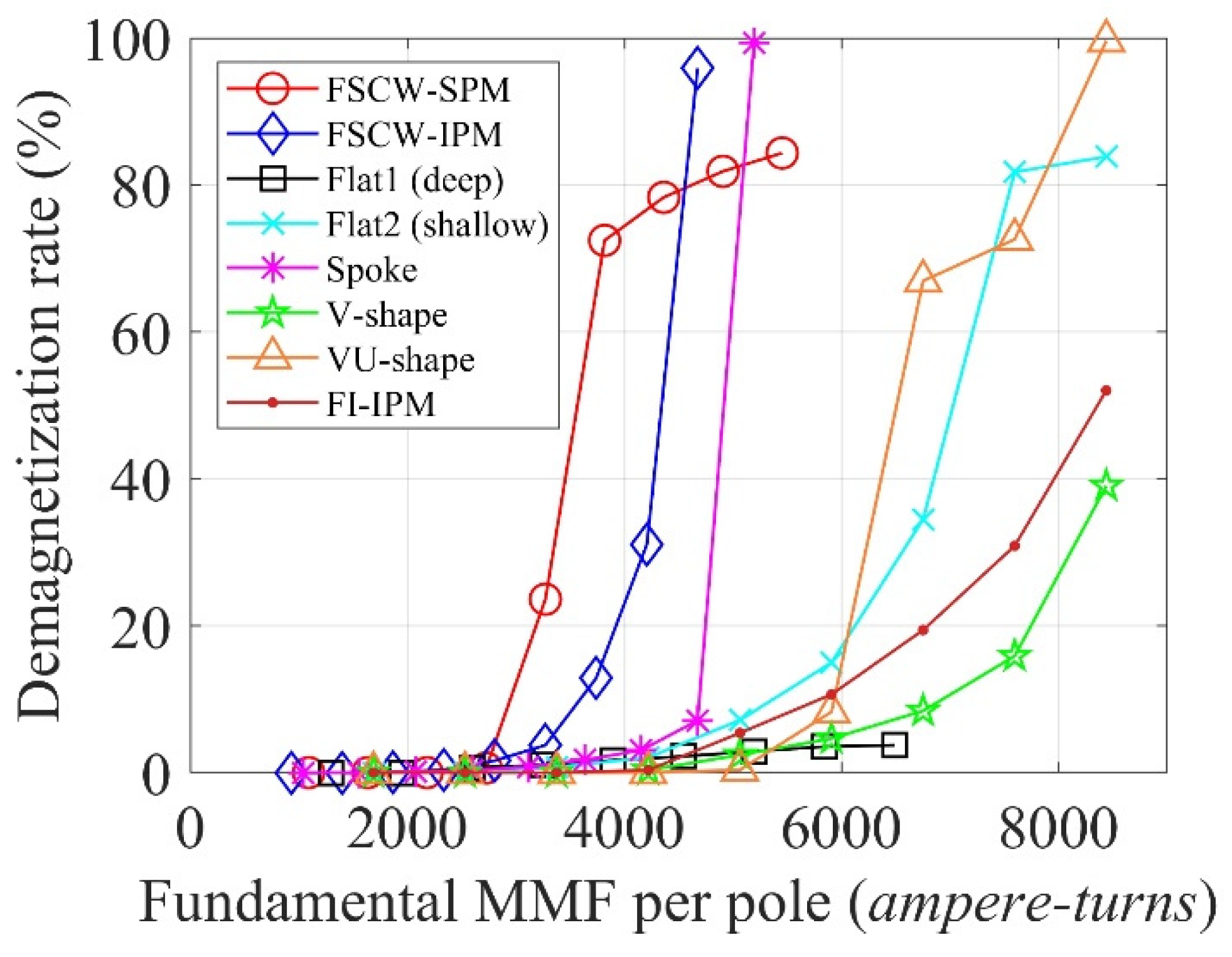 Energies 14 05447 g004