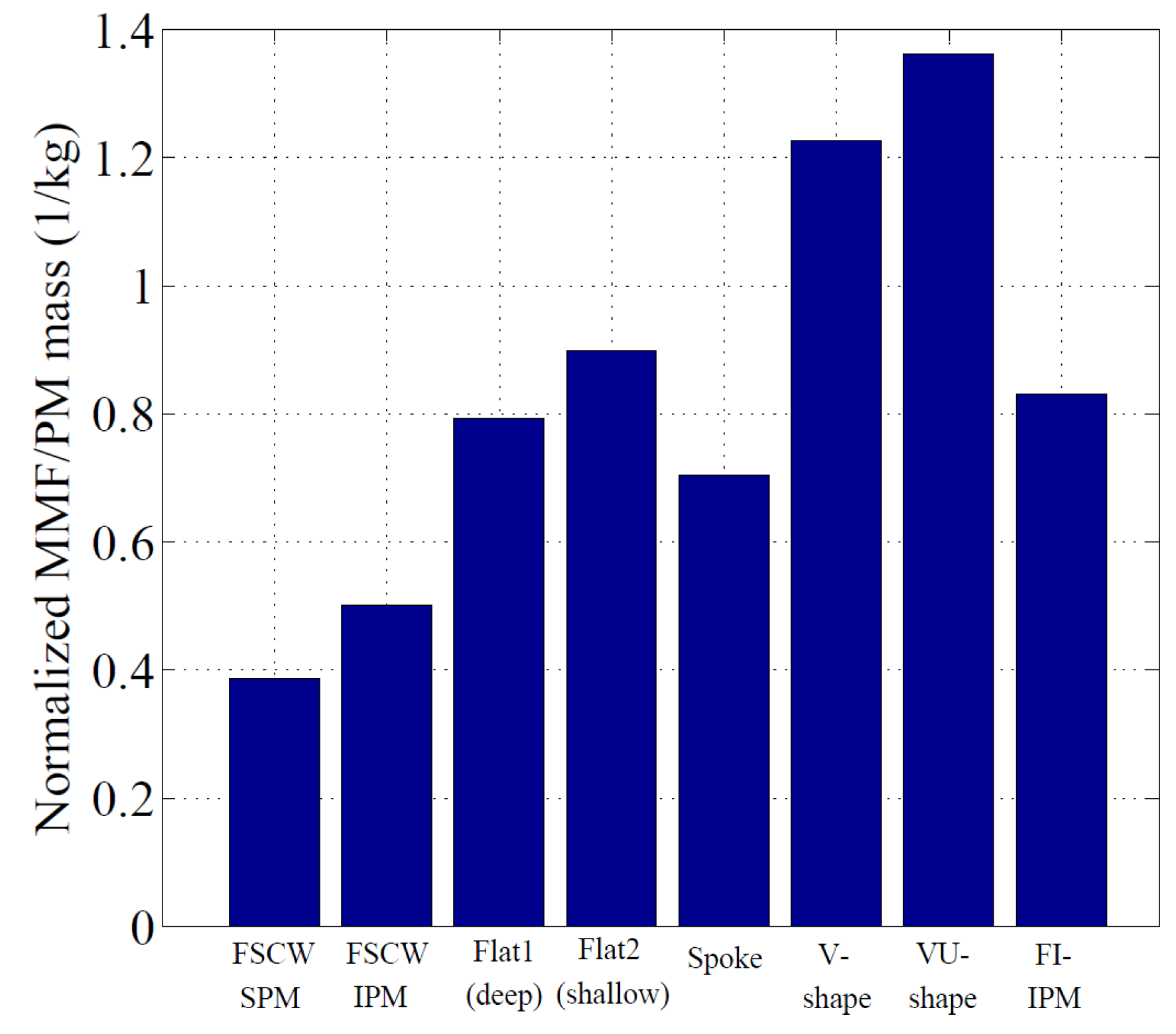 Energies 14 05447 g006