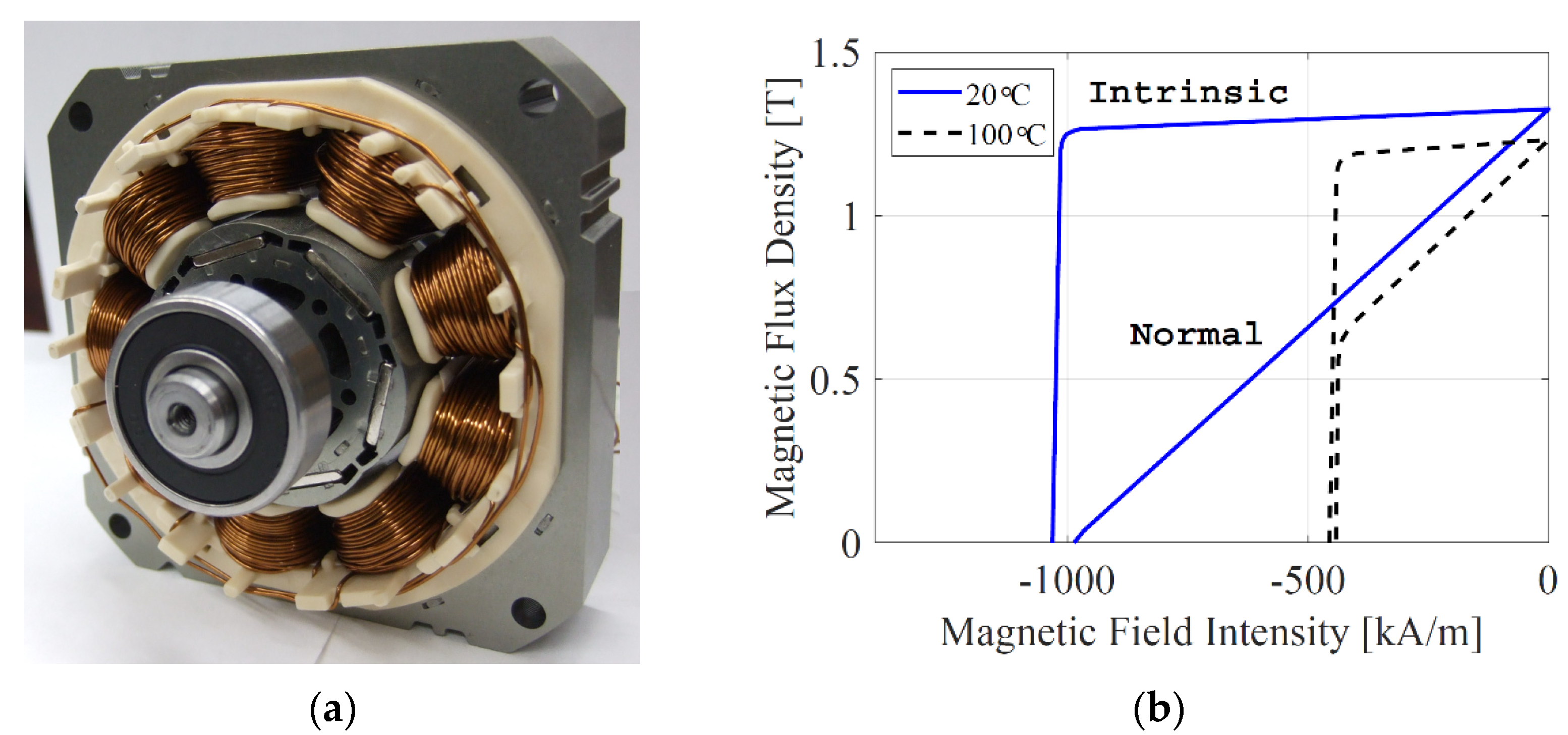 Energies 14 05447 g008