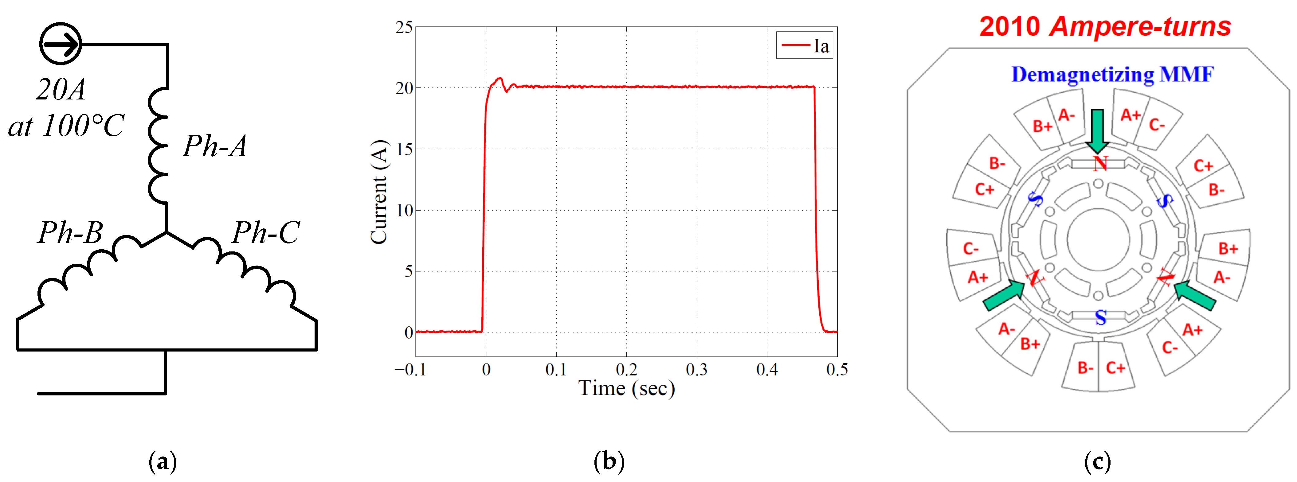 Energies 14 05447 g010