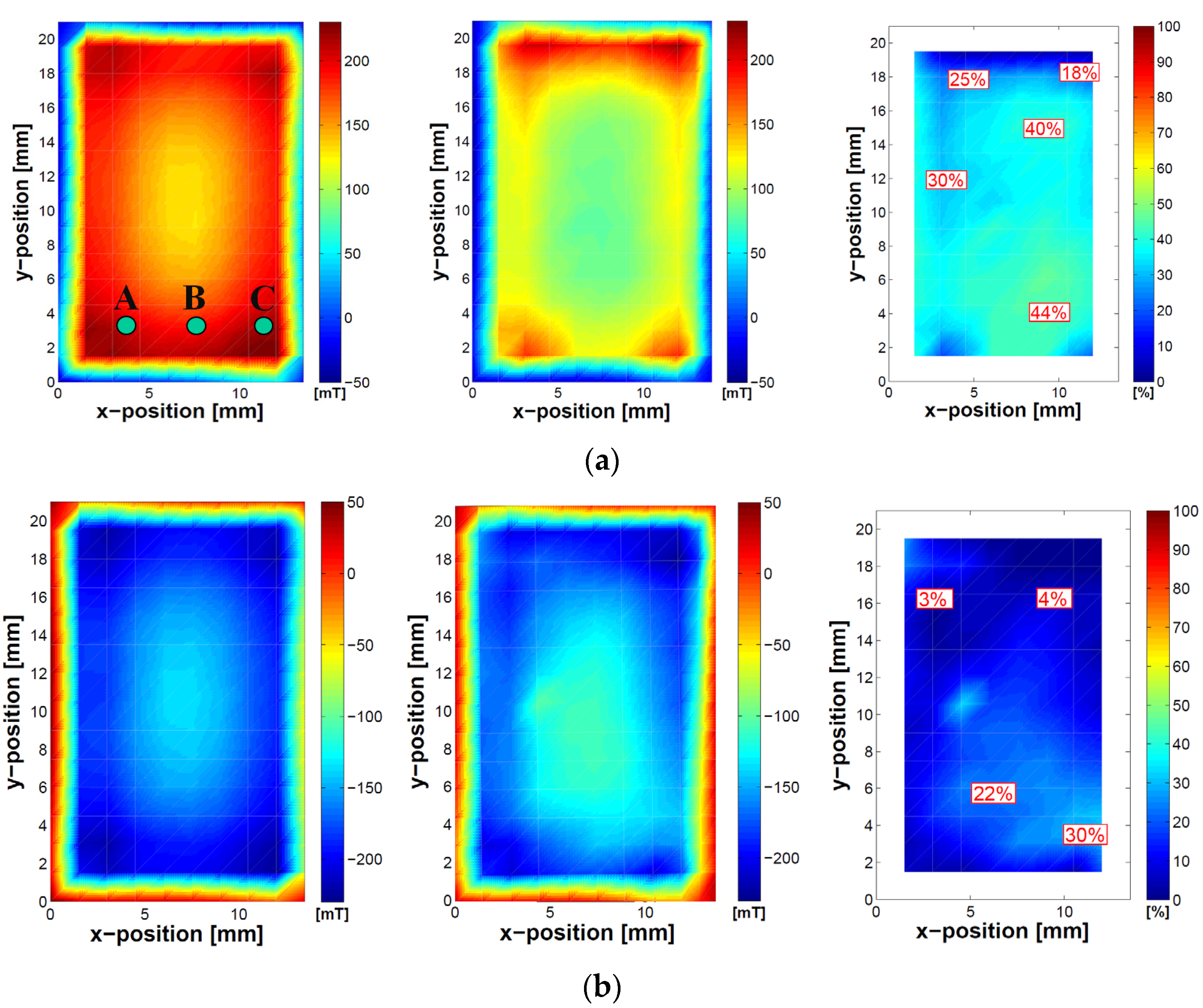 Energies 14 05447 g012