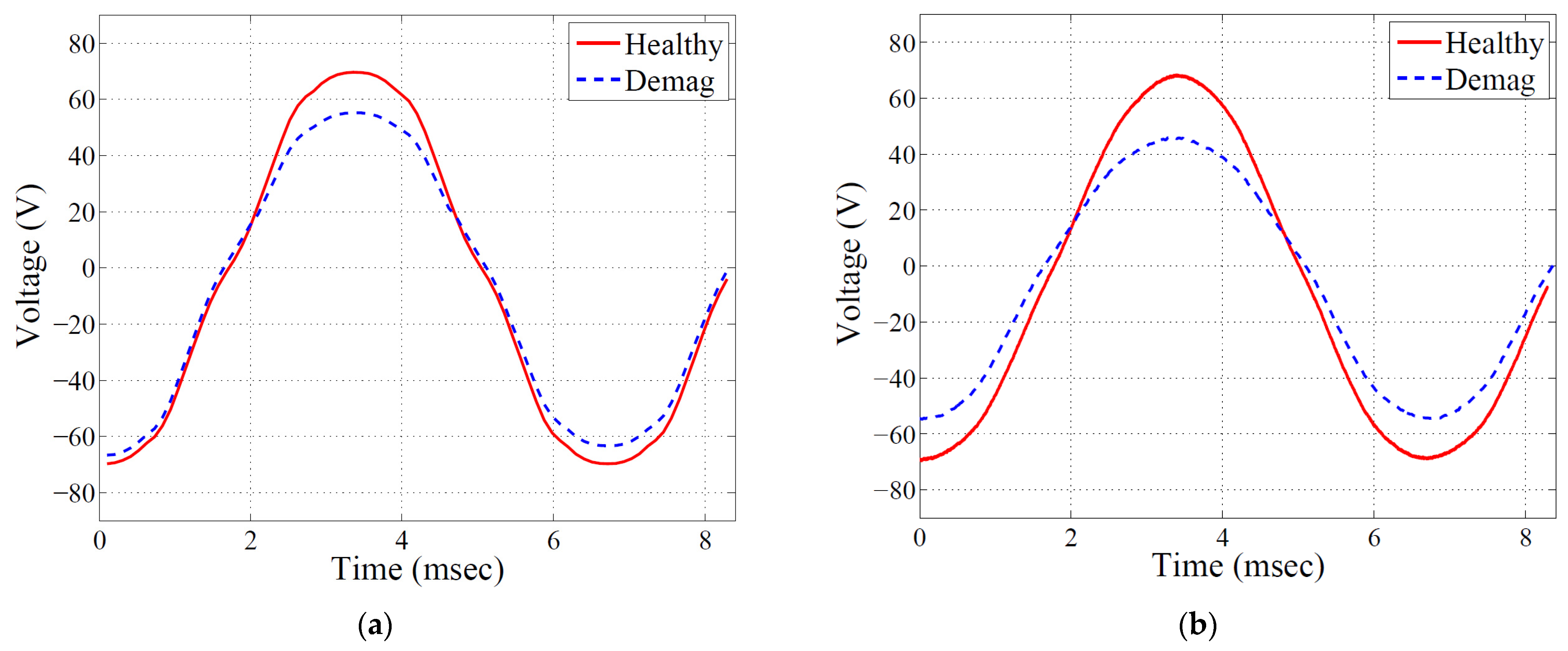 Energies 14 05447 g013