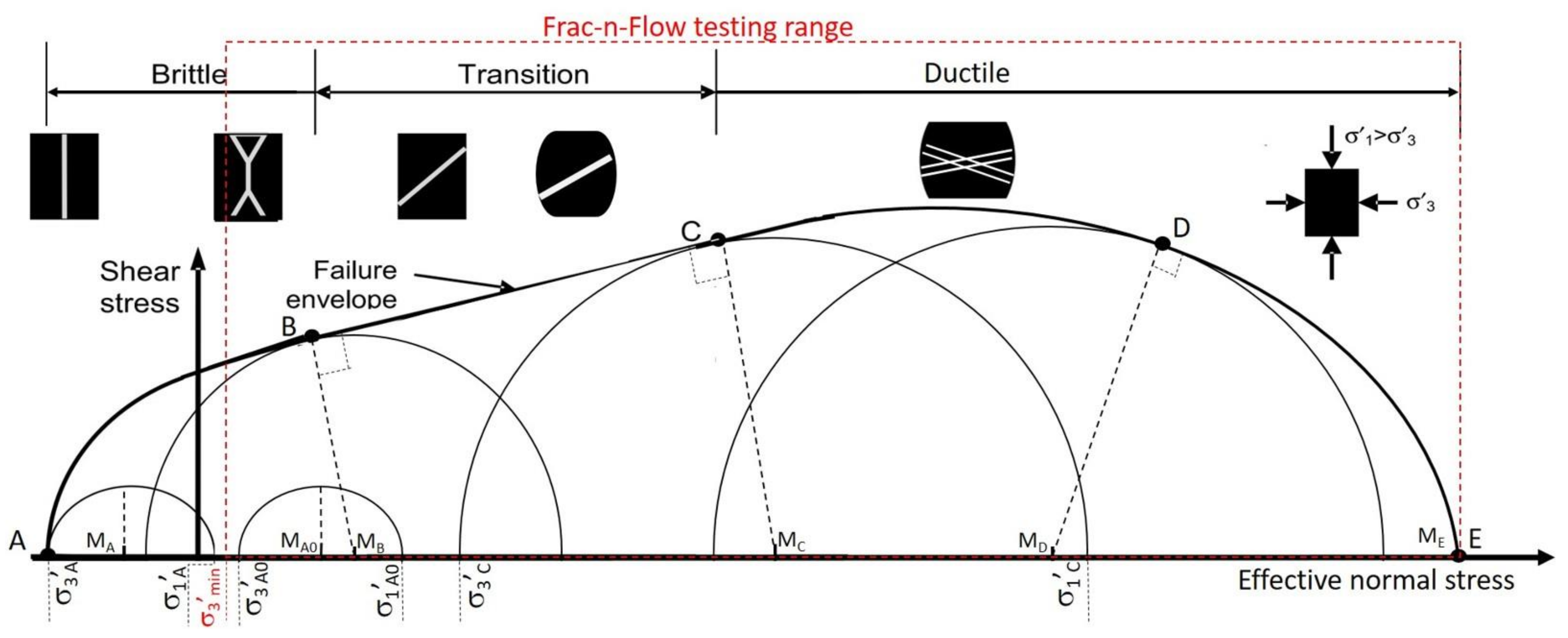 Energies 14 05450 g007