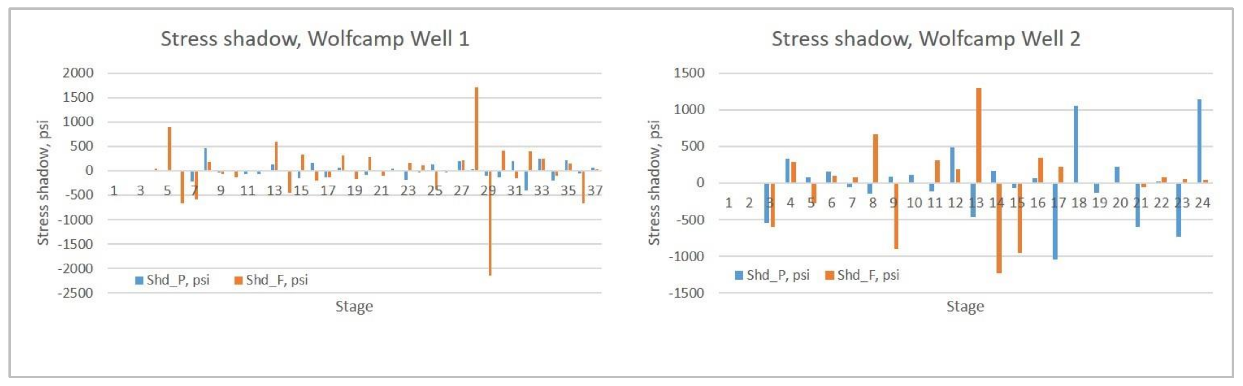 Energies 14 05450 g009