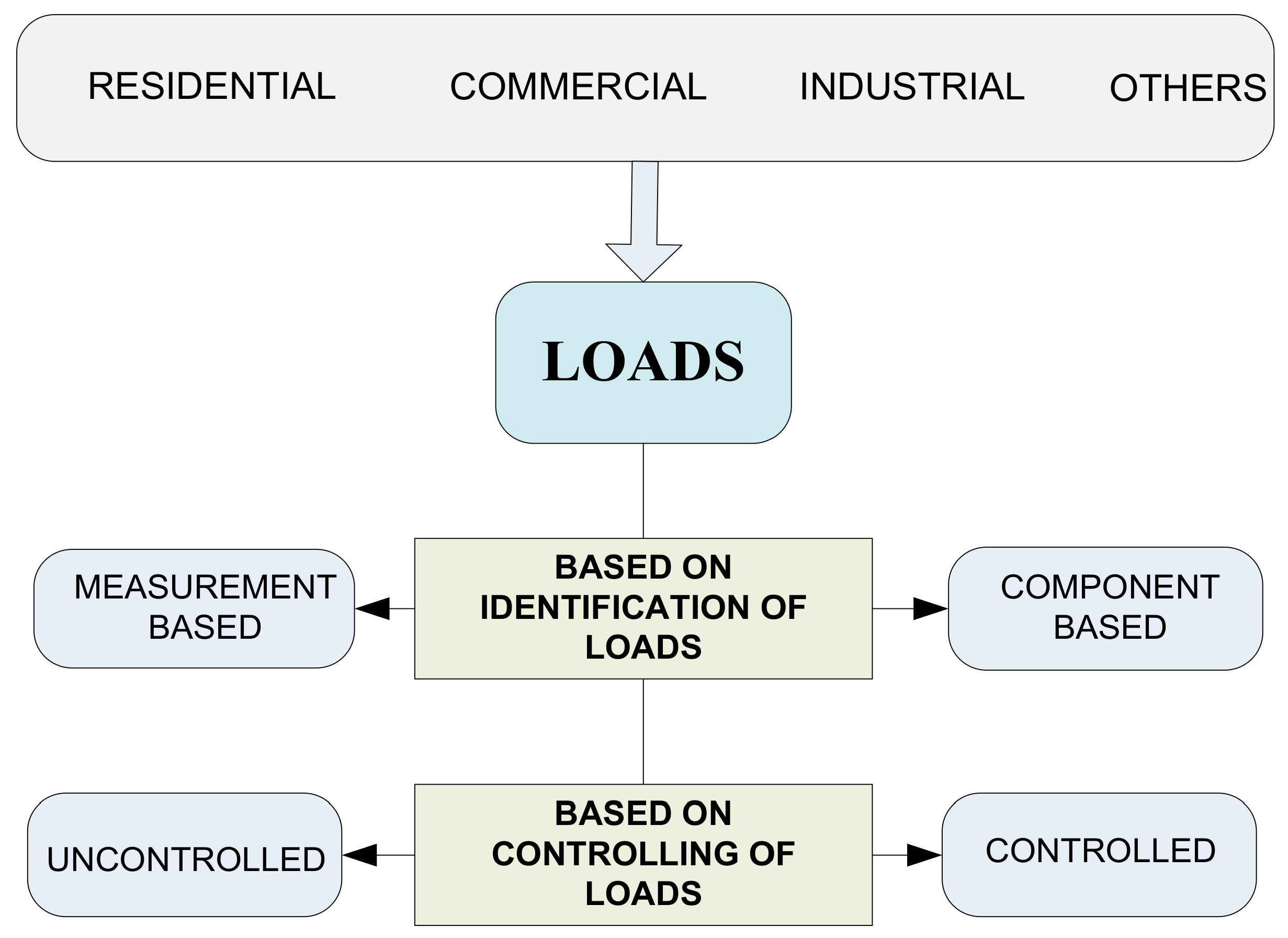 Energies 14 05459 g002