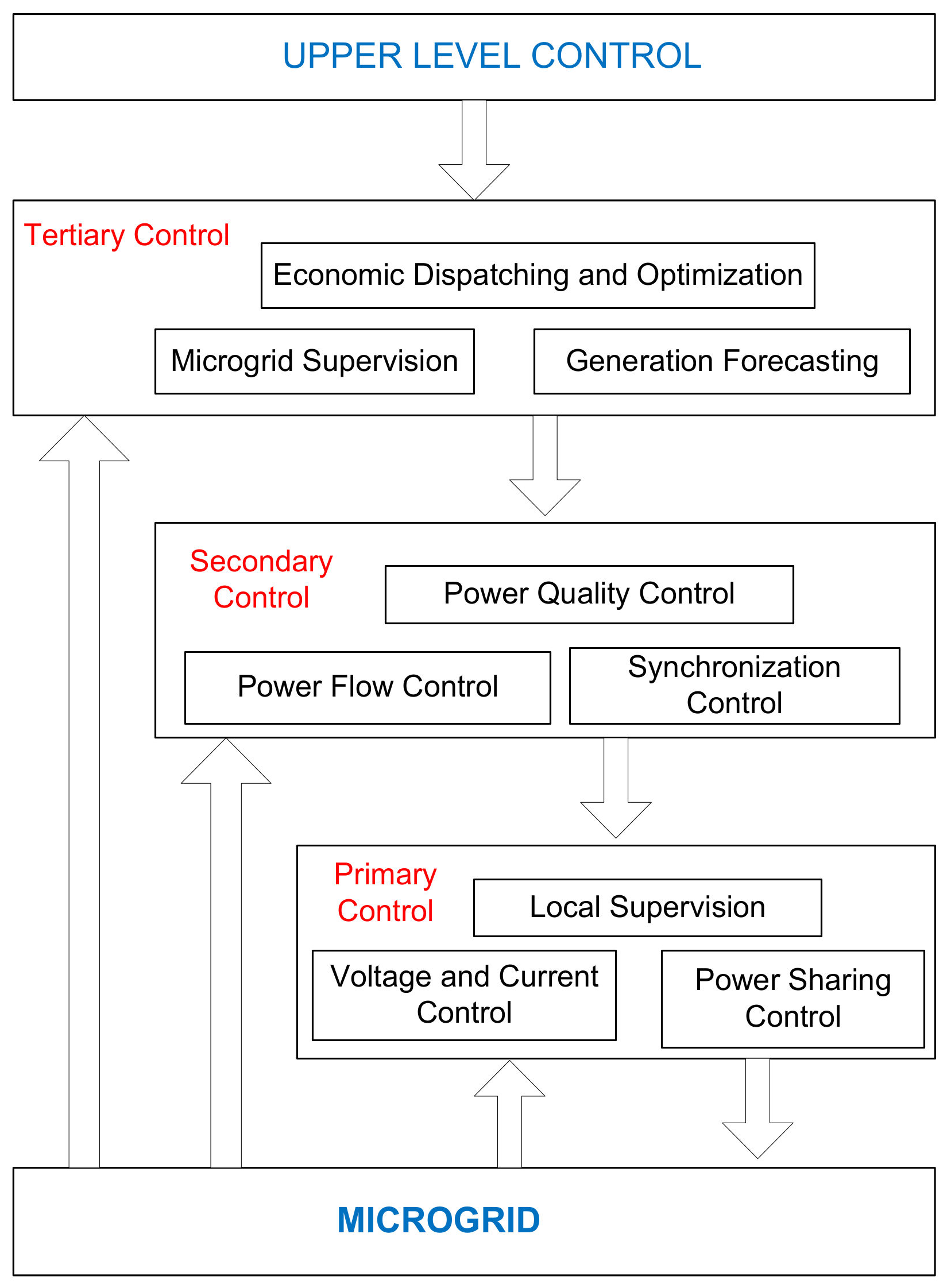 Energies 14 05459 g007