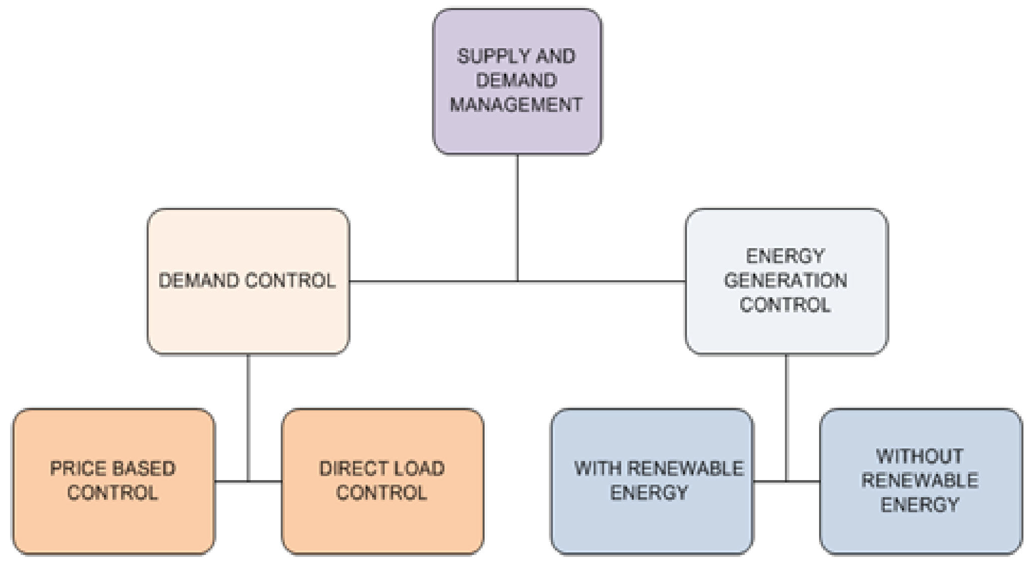 Energies 14 05459 g012