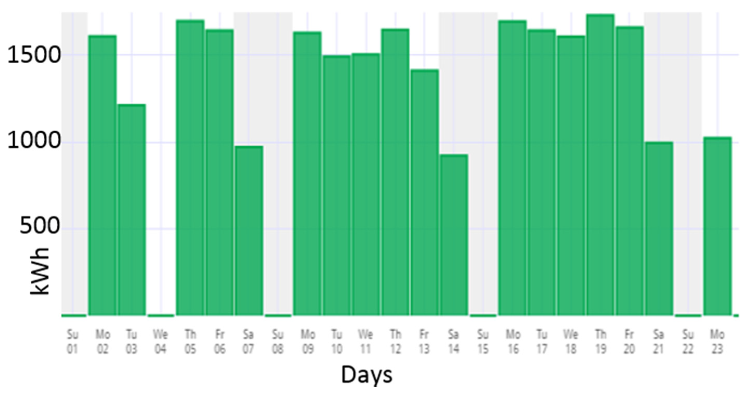 Energies 14 05462 g007