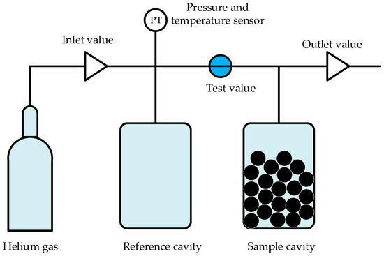 Energies | Free Full-Text | Differences of Main Enrichment Factors