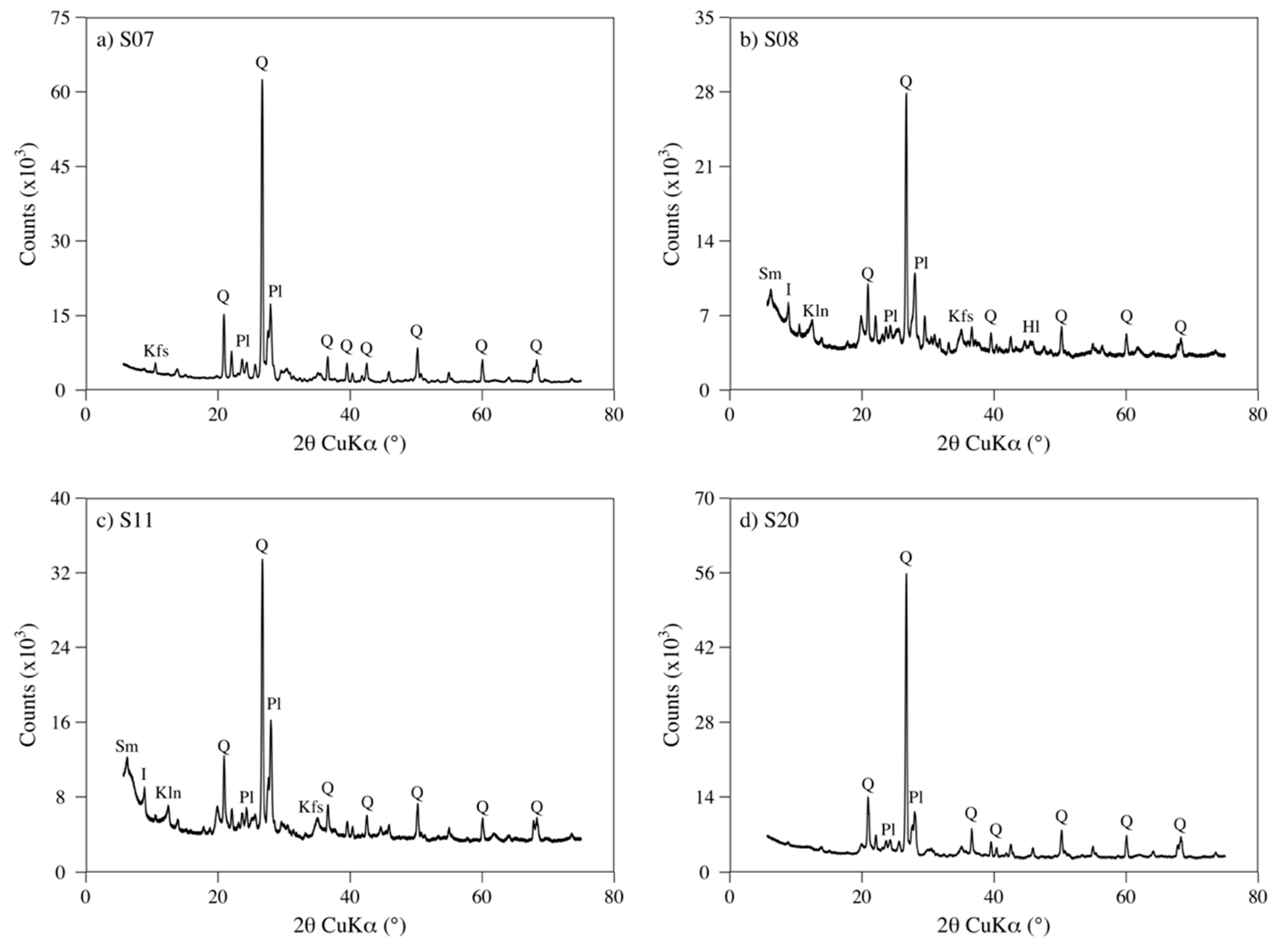 Energies 14 05479 g003