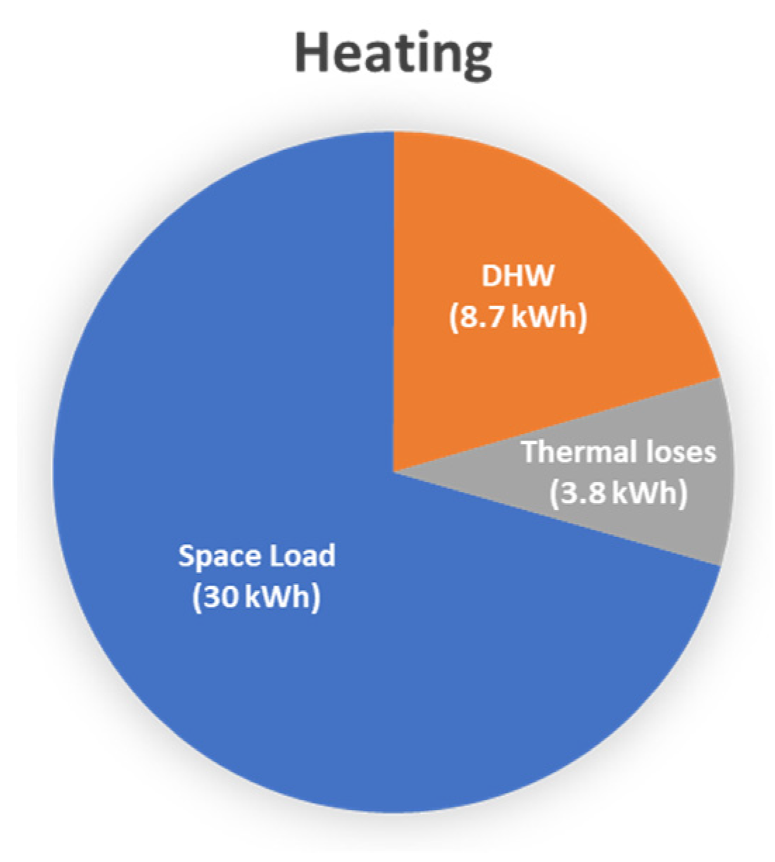 Energies 14 05480 g002